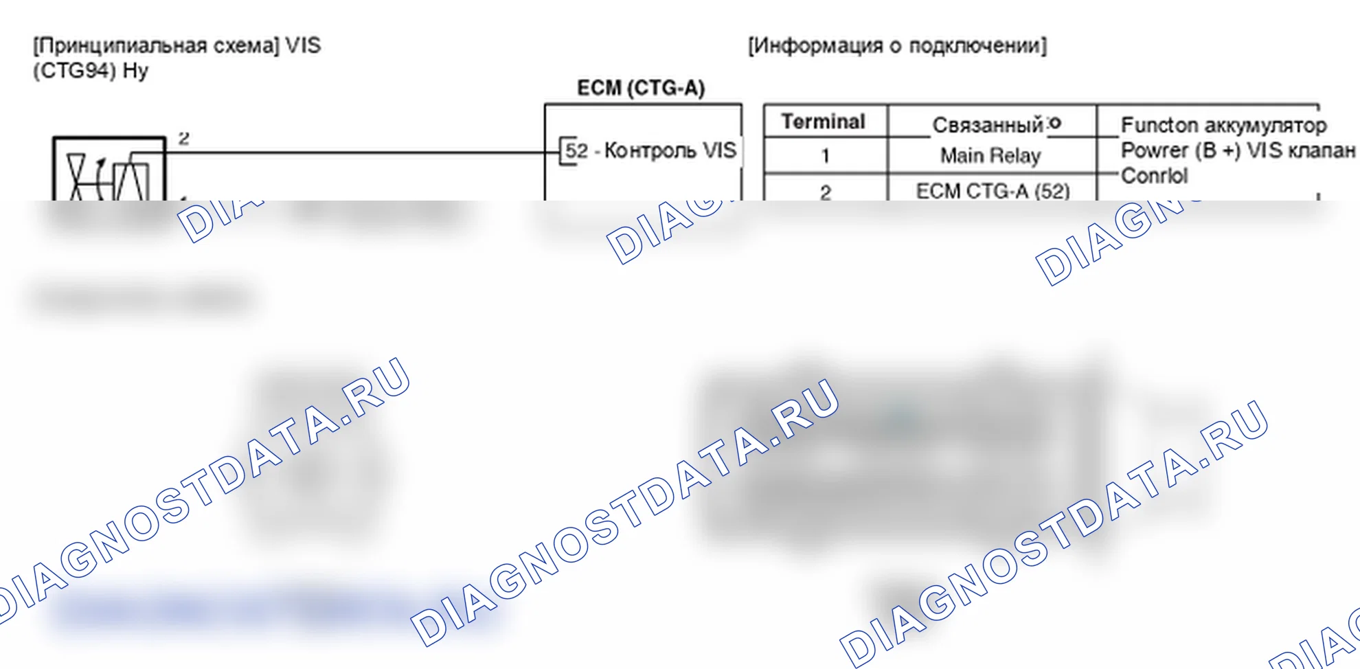 Фрагмент электросхемы: Регулируемый впускной электромагнитный клапан (VIS). Hyundai Genesis BH