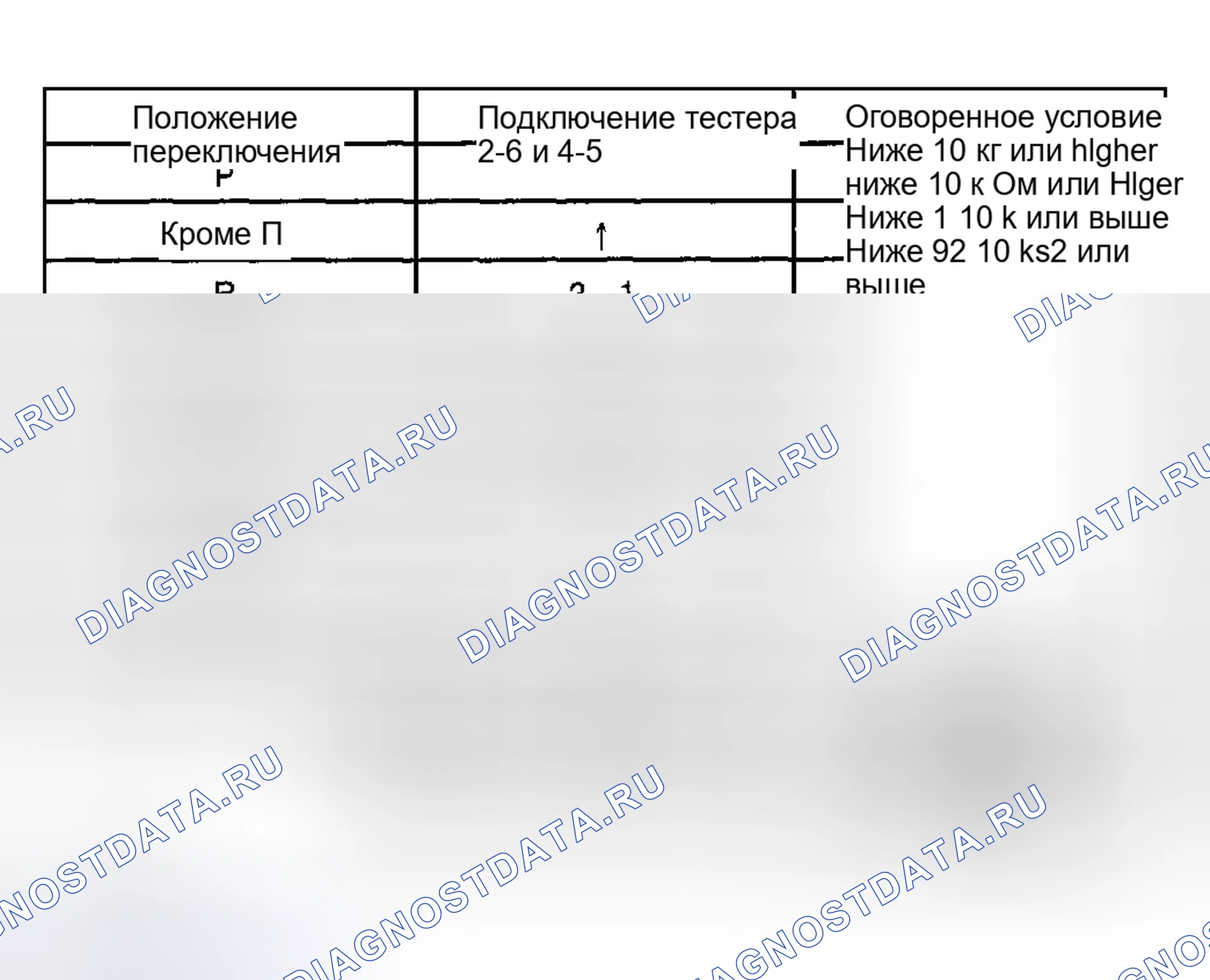 Рис. 325. Toyota Highlander I рестайлинг