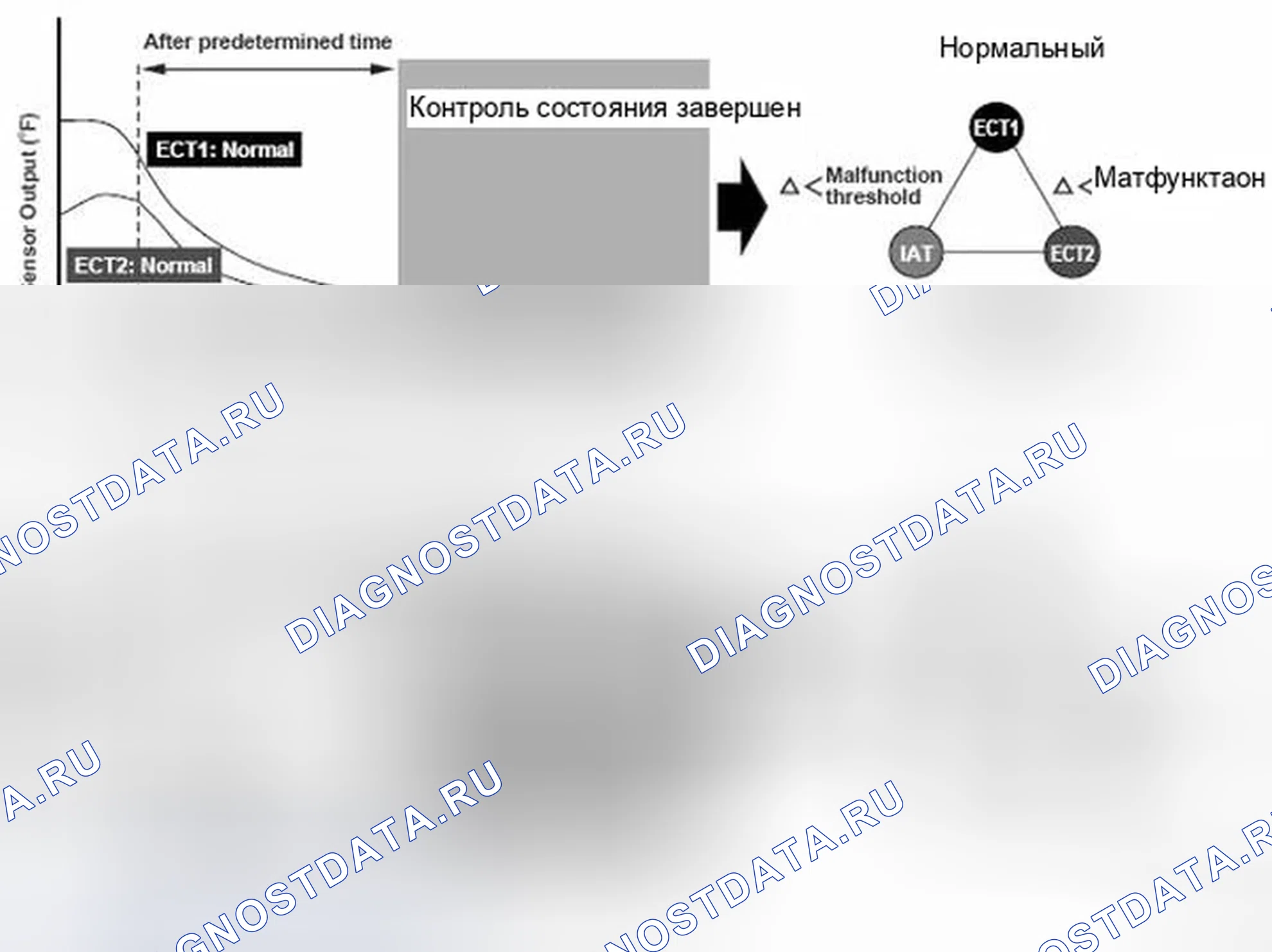 Рис. 258: Проблема диапазона / производительности цепи датчика температуры всасываемого воздуха (температура впускного воздуха) - график. Honda Ridgeline I