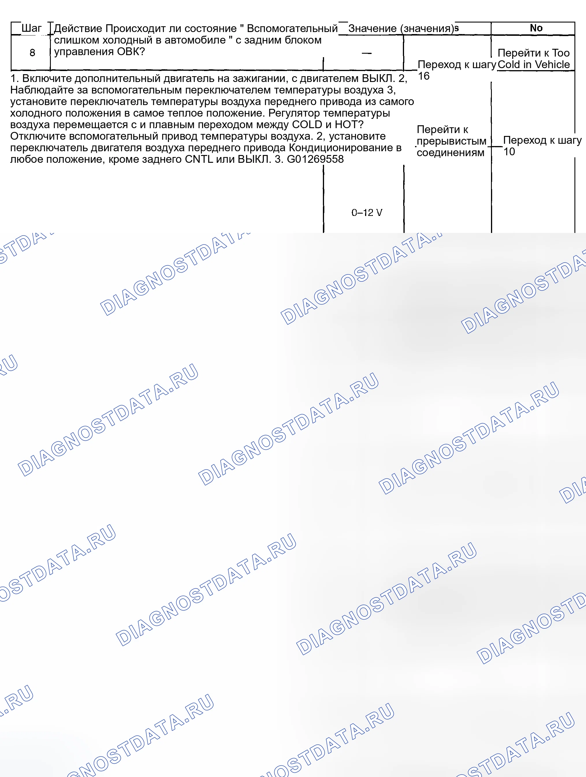 Рис. 277. GMC Savana Special G3500 