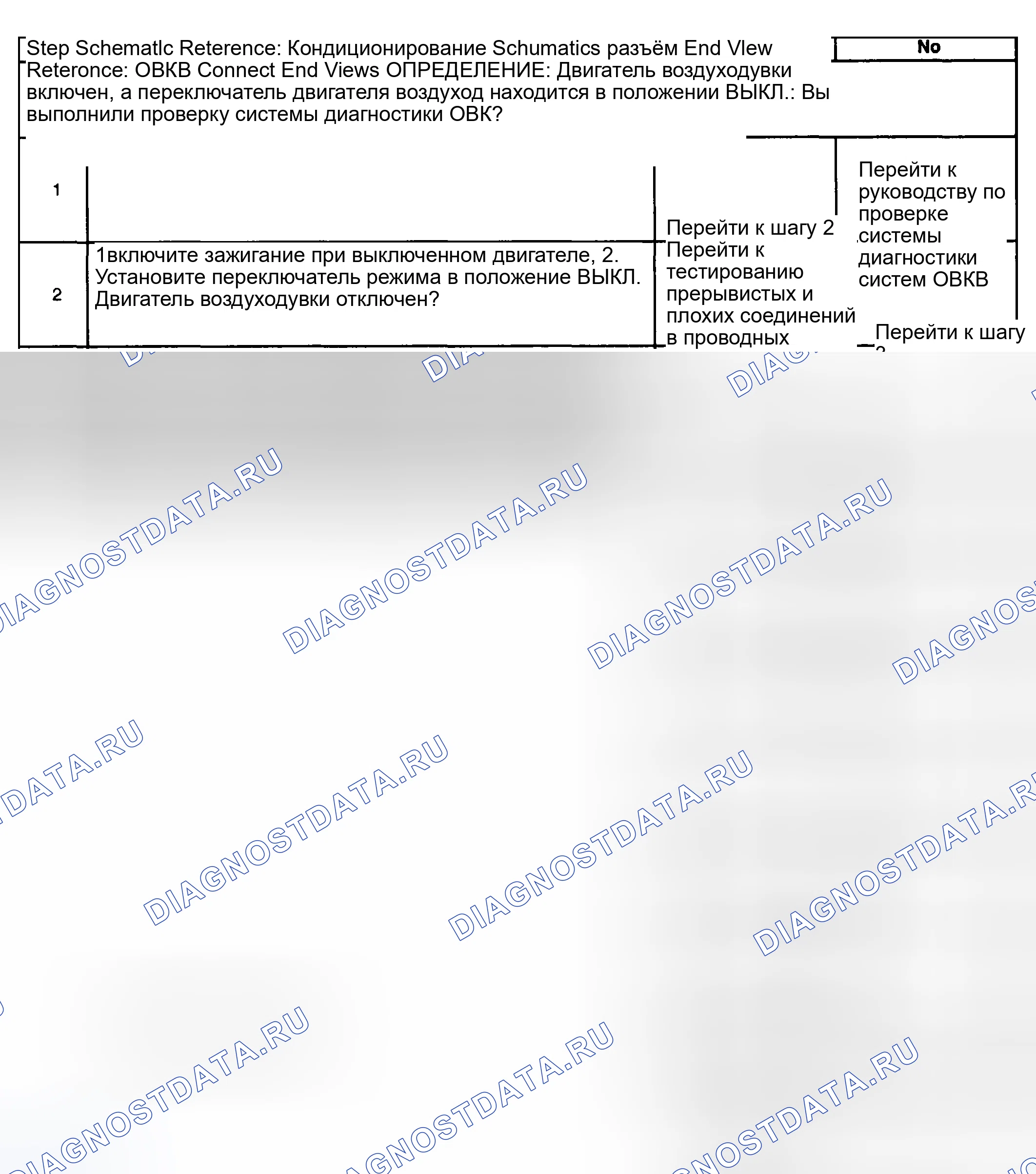 Рис. 141: Двигатель воздуходувки всегда включен. Kia Ceed CD