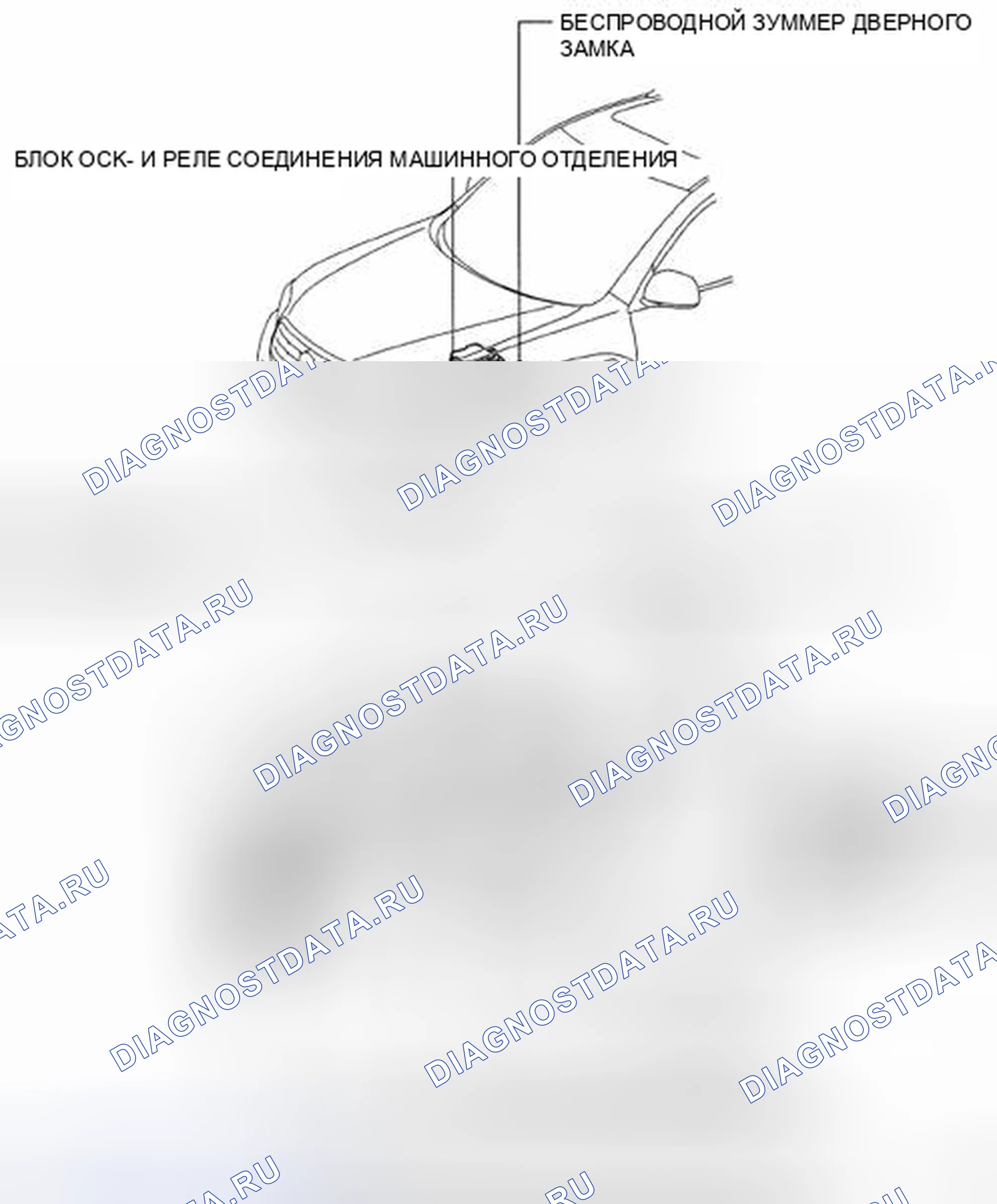 Рис. 321: РАСПОЛОЖЕНИЕ ДЕТАЛЕЙ. Toyota Highlander II