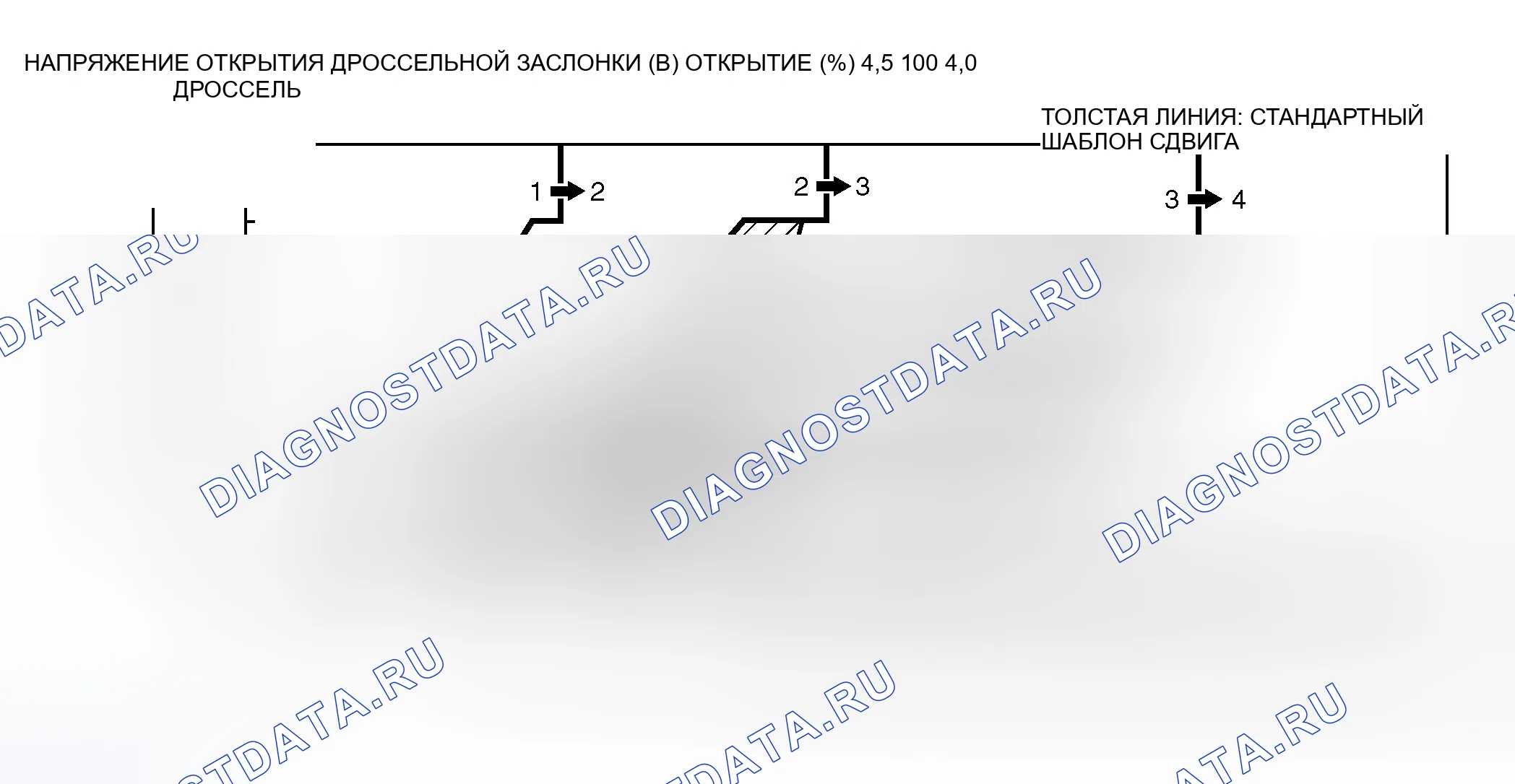 Рис. 483: СХЕМА ПЕРЕКЛЮЧЕНИЯ НА ПОВЫШЕННУЮ ПЕРЕДАЧУ. Mitsubishi Lancer Evolution IX