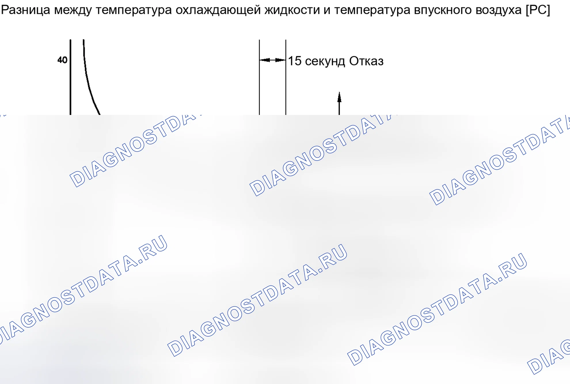 Рис. 212. Haval Xiaolong I