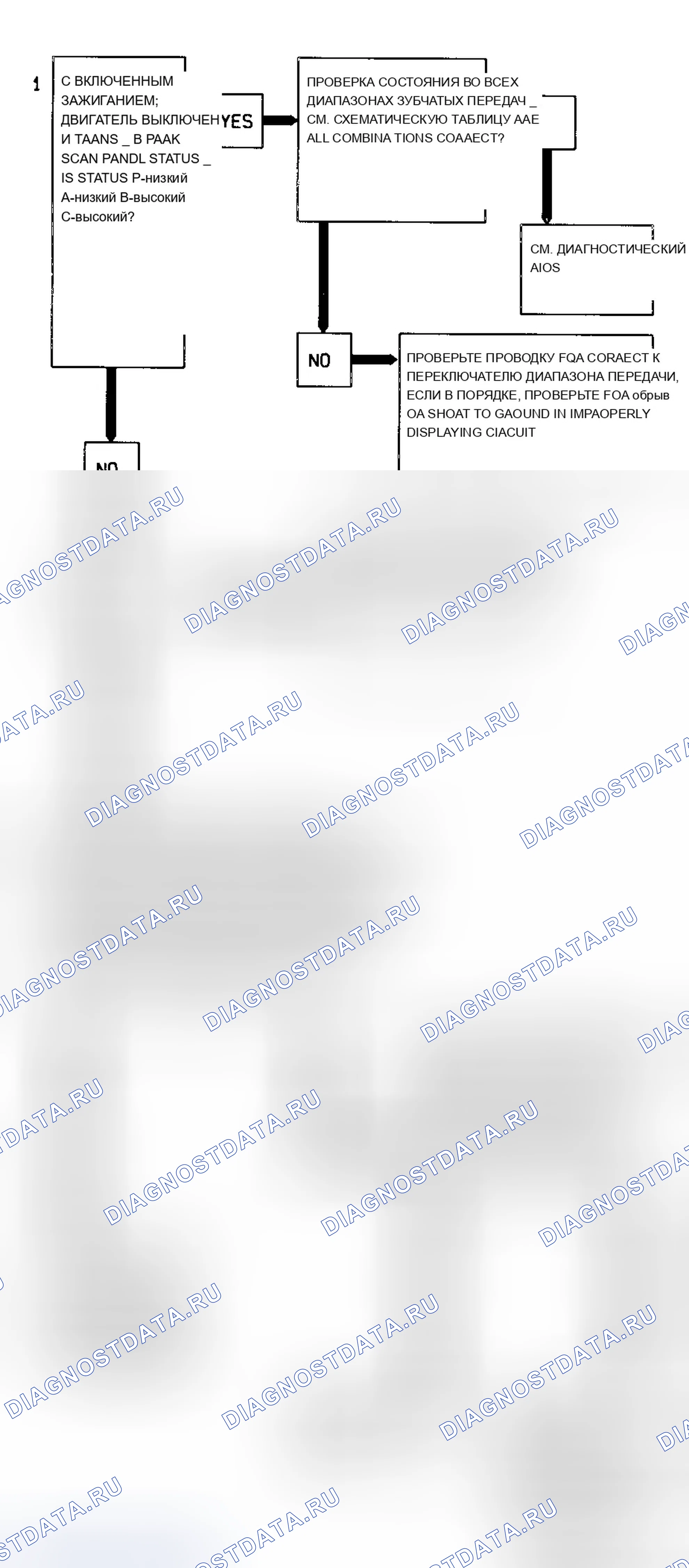 Рис. 89: Диагностическая блок-схема Code P0705 (3.4L) Переключатель диапазона трансмиссия. Chevrolet Lumina I