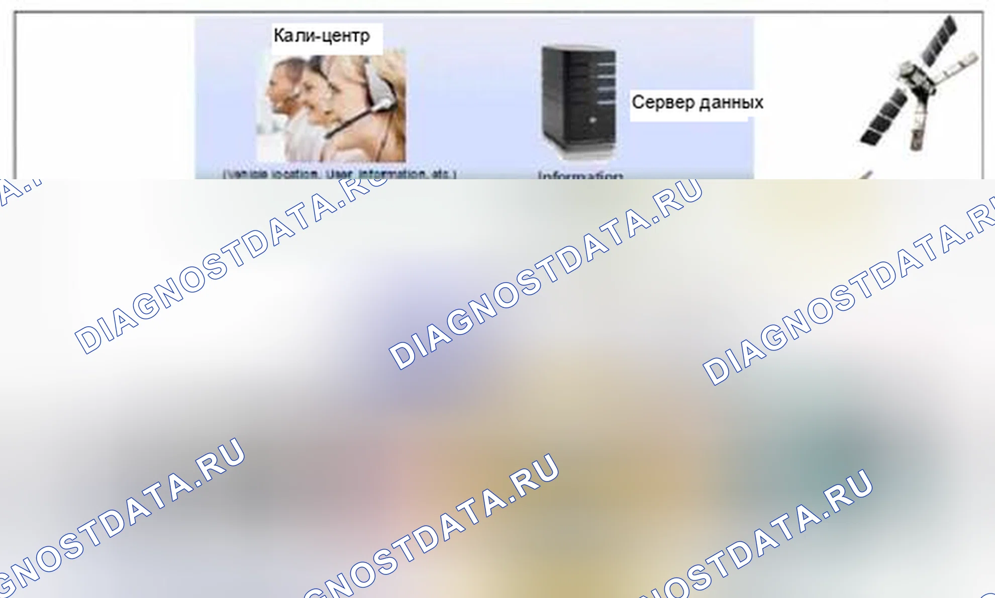 Рис. 292: Общее описание. Hyundai Santa Fe III