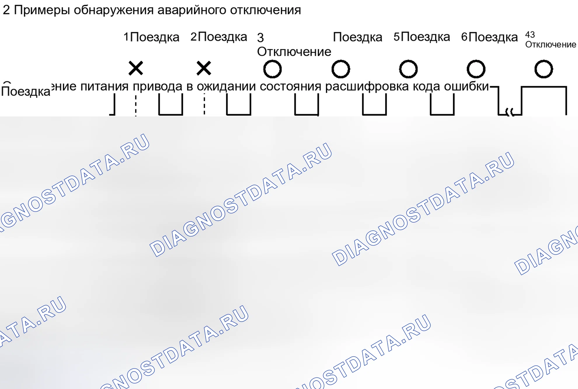 Рис. 210. Toyota Prius III рестайлинг