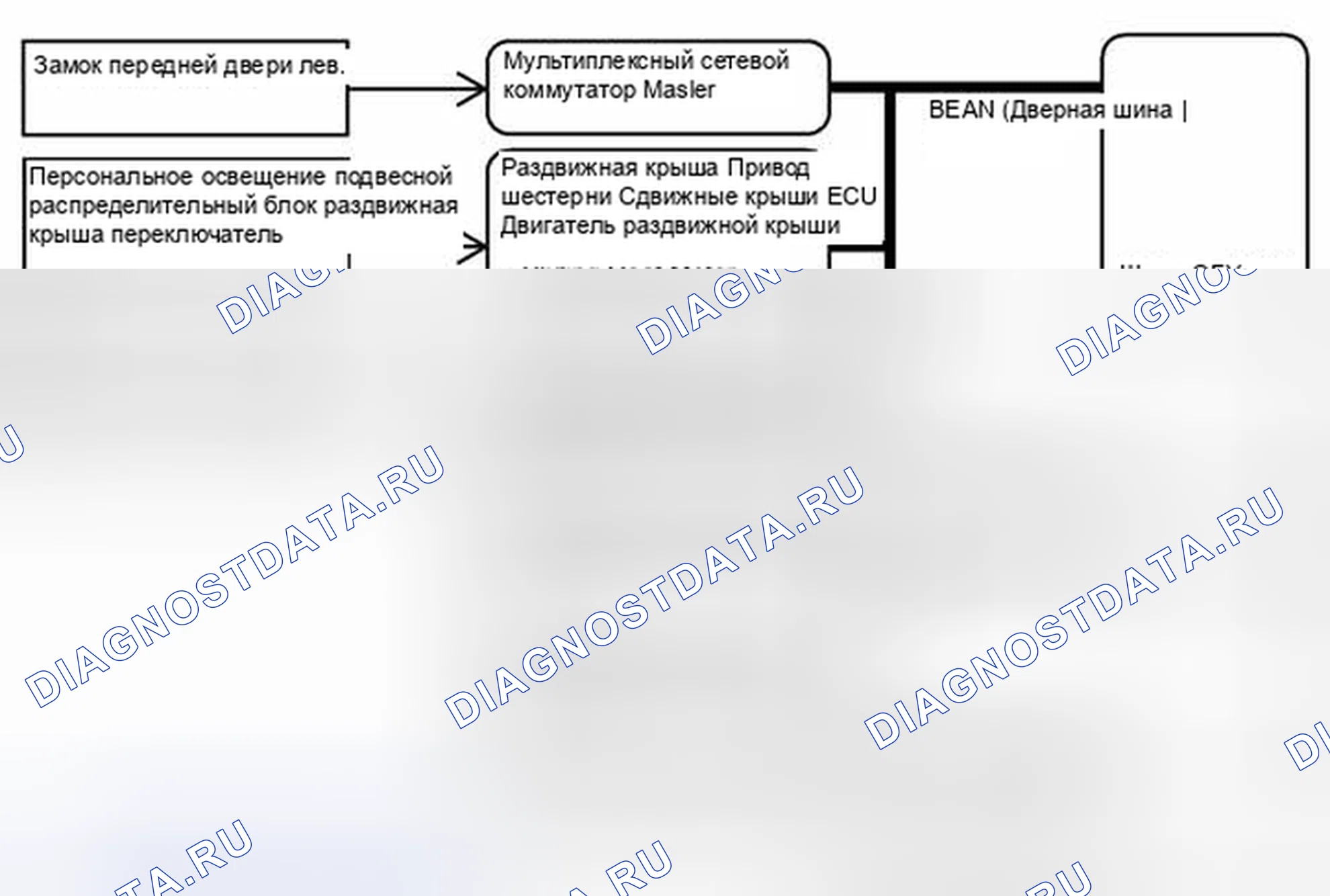 Рис. 19: СХЕМА СИСТЕМЫ. Haval H6S I