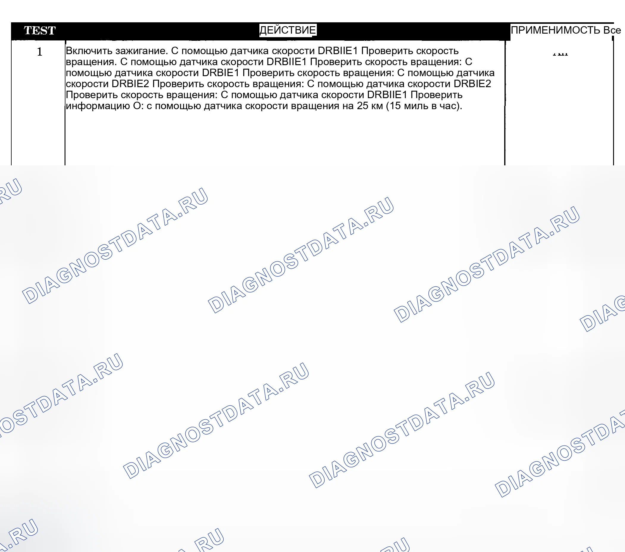Рис. 36: Диагностические процедуры. Dodge Grand Caravan IV