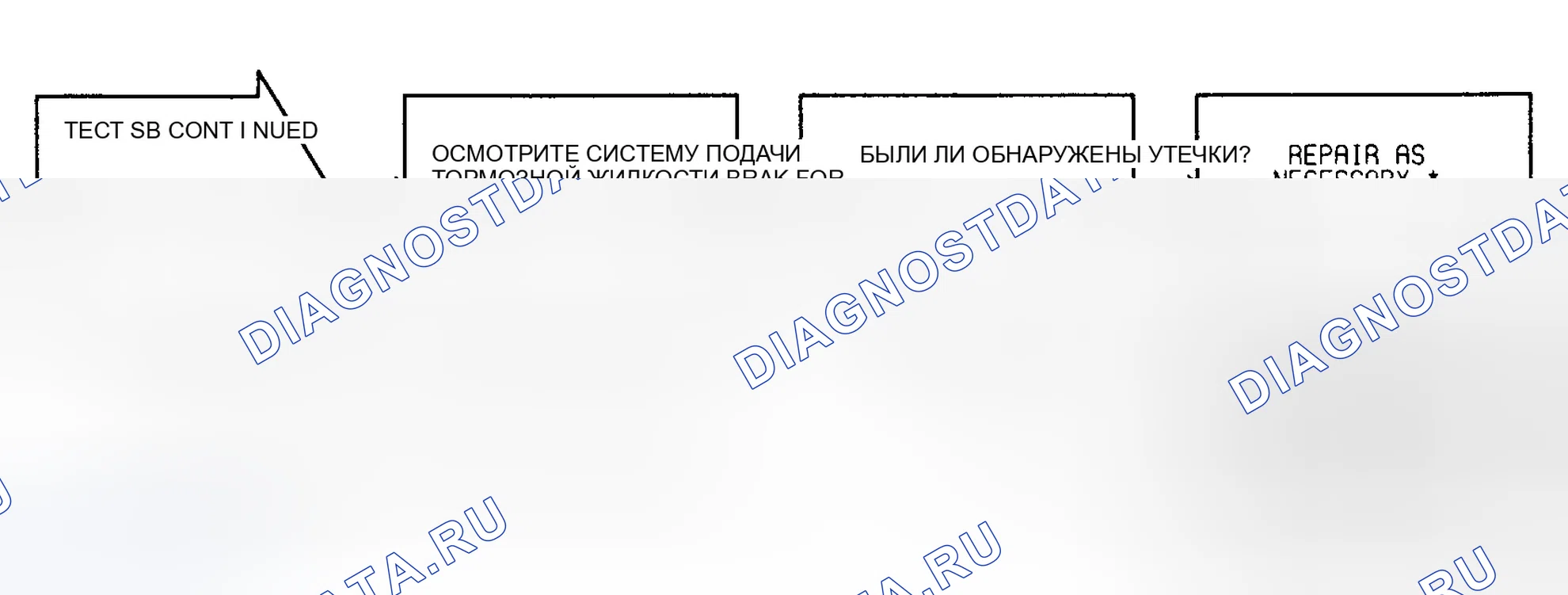 Рис. 40: Тест 5B - Низкий уровень жидкости/стояночный тормоз, блок-схема. Chrysler New Yorker XIII