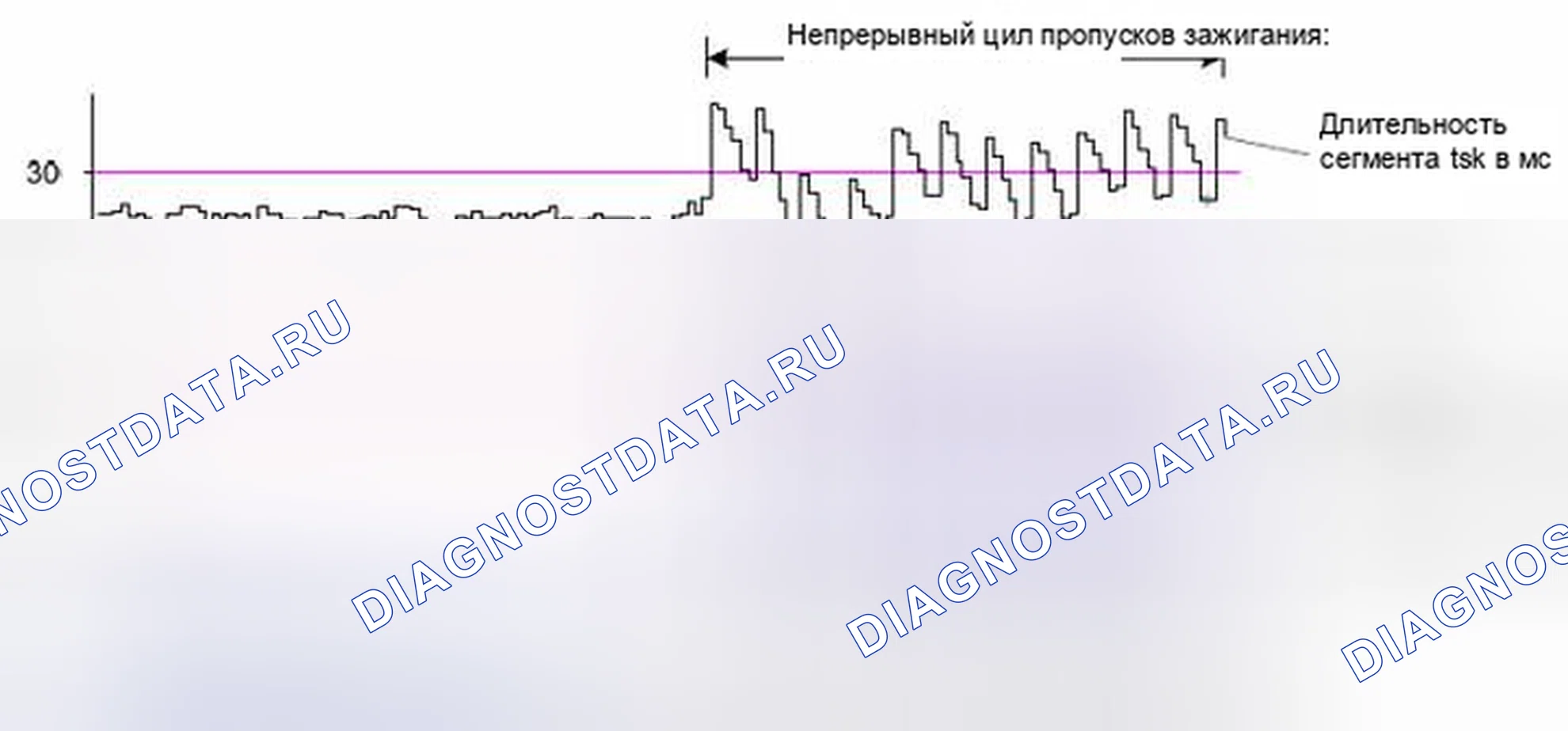 Рис. 123. MINI Cooper Clubman I