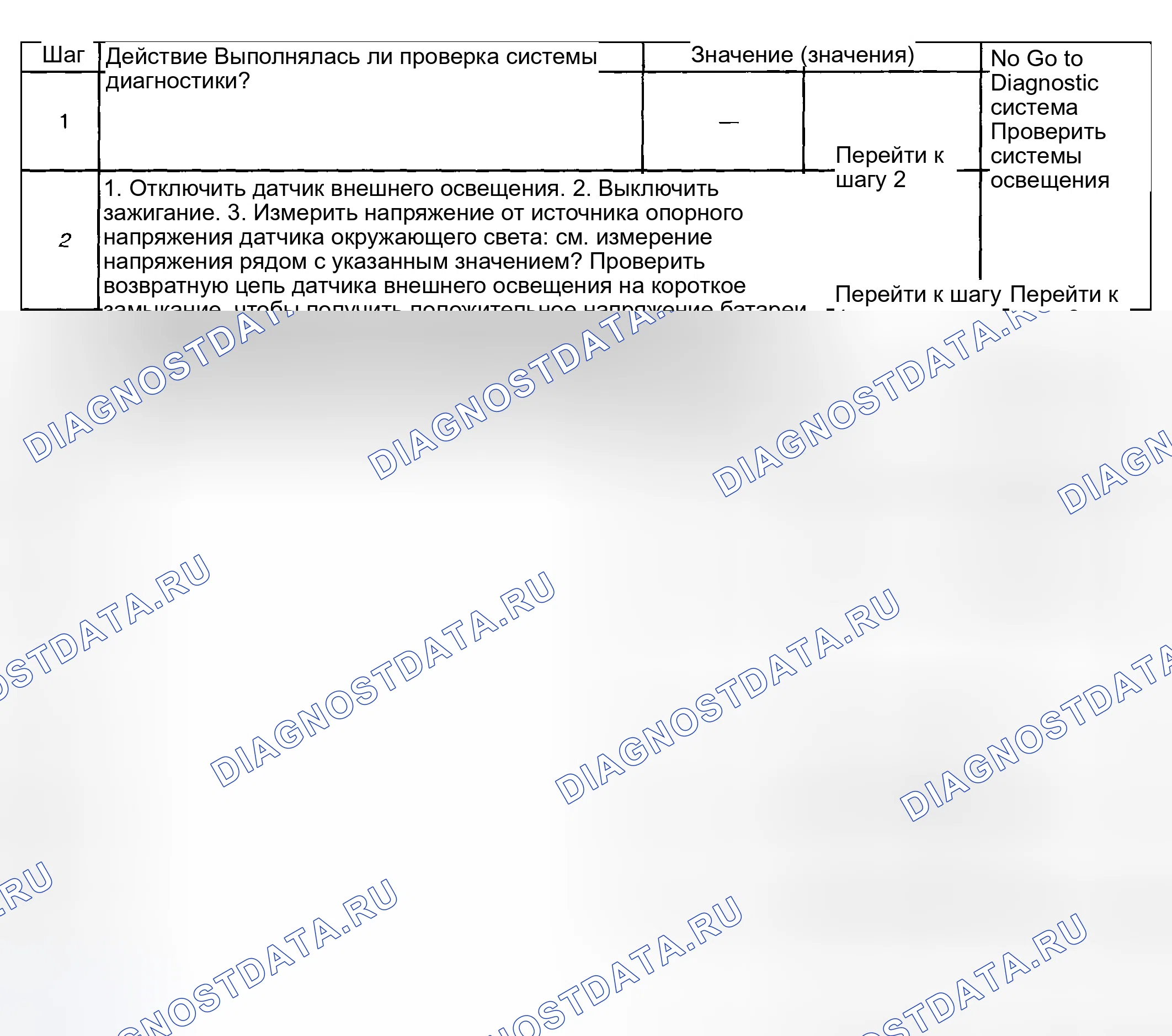 Рис. 69: Описание испытания. Hyundai Venue I