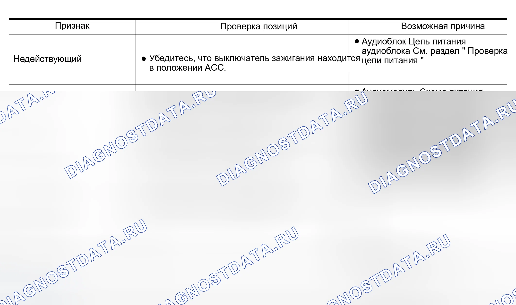 Рис. 2: НЕИСПРАВНОСТЬ С РАДИО, ЛЕНТОЙ И CD. Infiniti M45 II