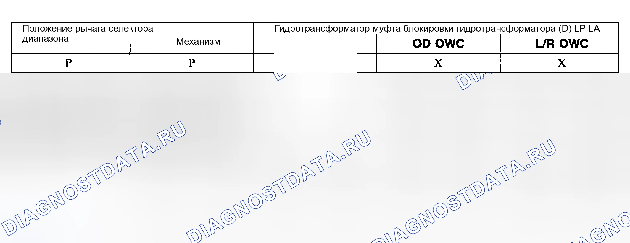 Рис. 2609: Полоса, сцепление, соленоид, диаграмма применения переключателя (D). Ford Pickup F250 Super Duty I