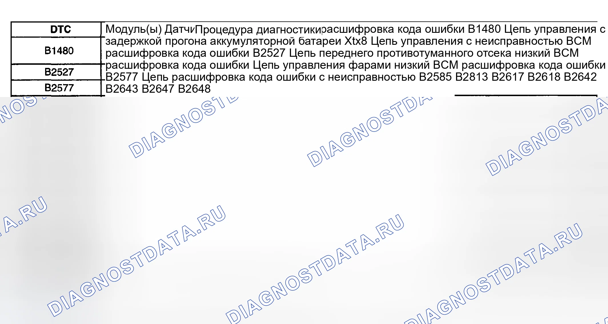 Рис. 179: Список диагностических кодов неисправностей (расшифровка кода ошибки). GMC Cab & Chassis Sierra 3500 GMT800 early