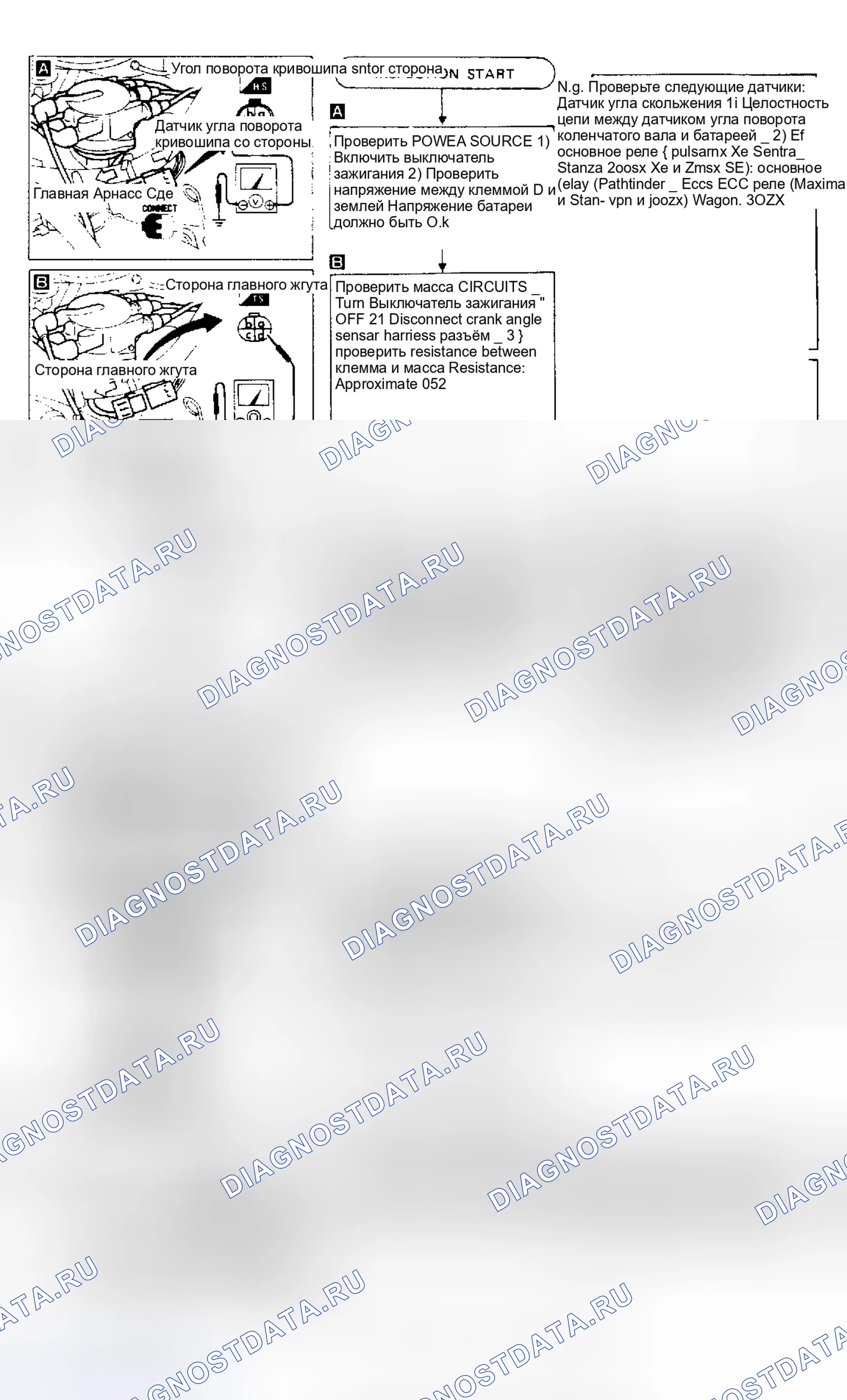 Рис. 29: Датчик угла поворота коленчатого вала (код 11). Испытание A (Exc. Pulsar Nx SE). Nissan Pulsar N13