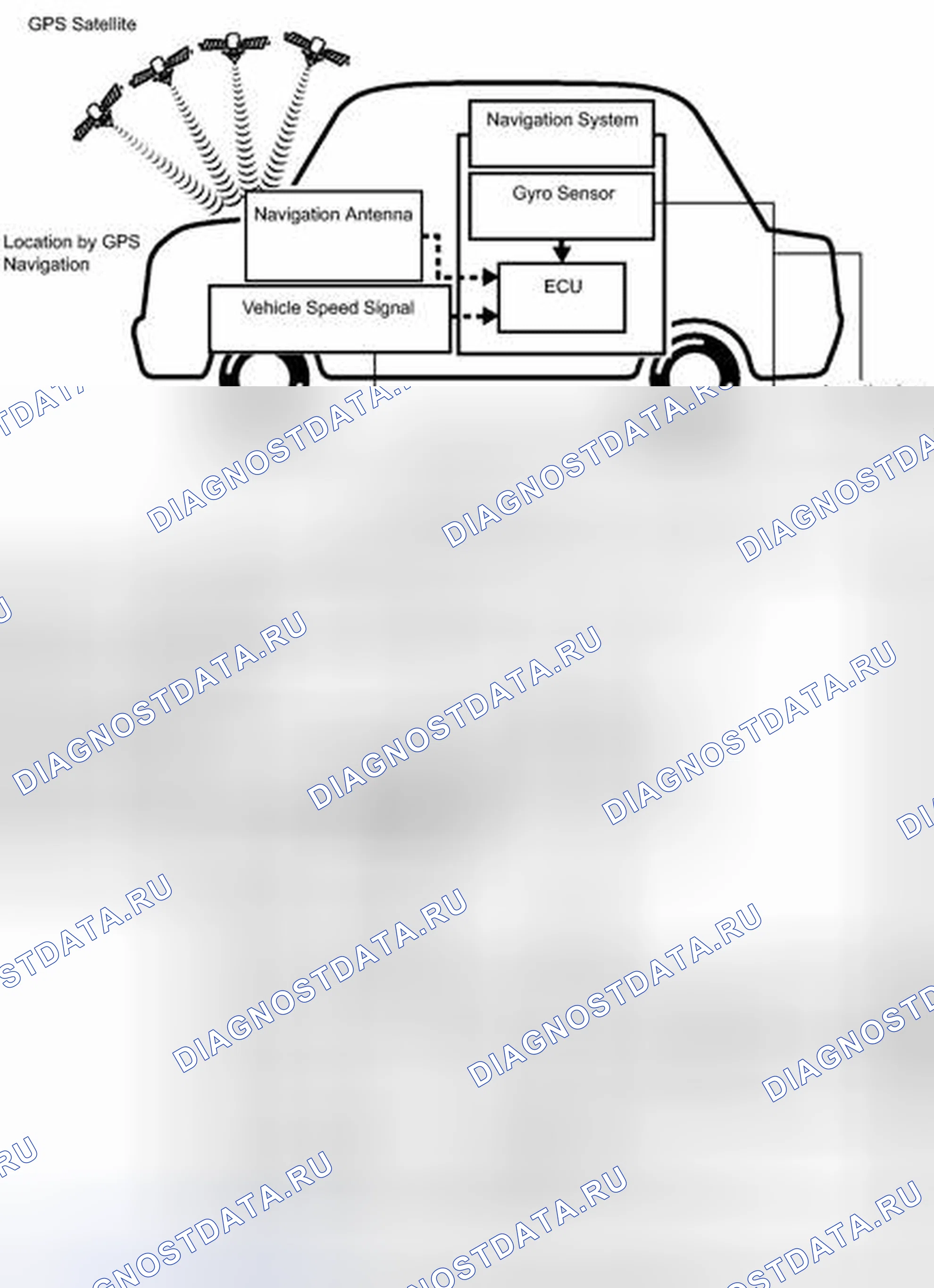 Рис. 9: ОПИСАНИЕ СИСТЕМЫ. Haval Xiaolong I