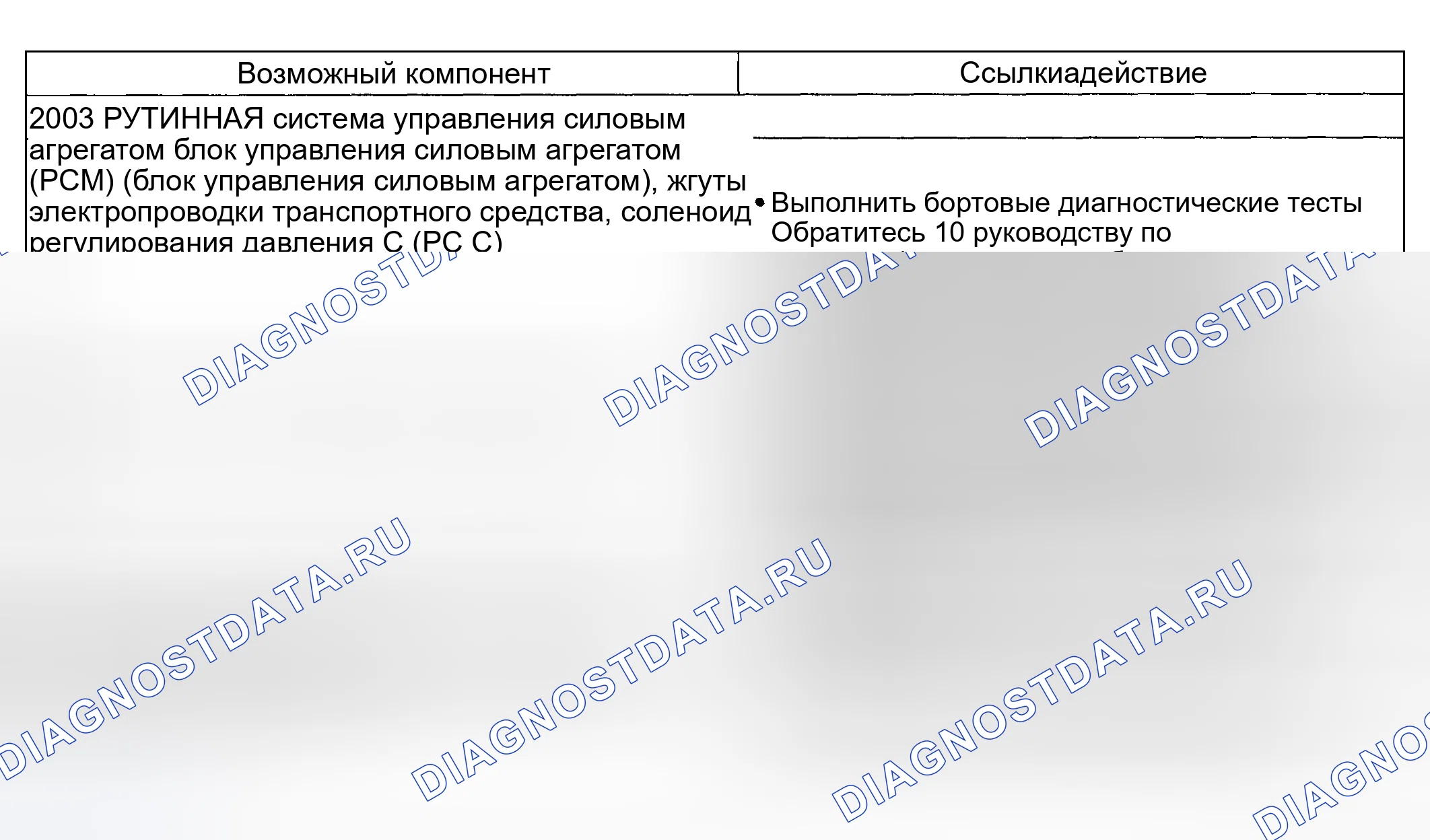 Рис. 164: Проблема вовлеченности: ТОЛЬКО жесткая реверс (203 - рутина). Lincoln Aviator I