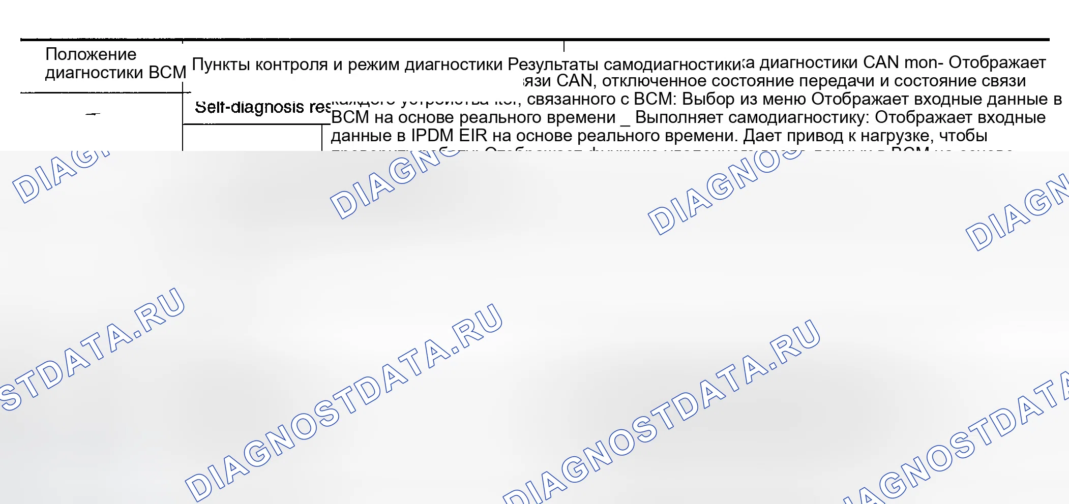 Рис. 364: ФУНКЦИЯ CONSULT-II. Infiniti G35 III