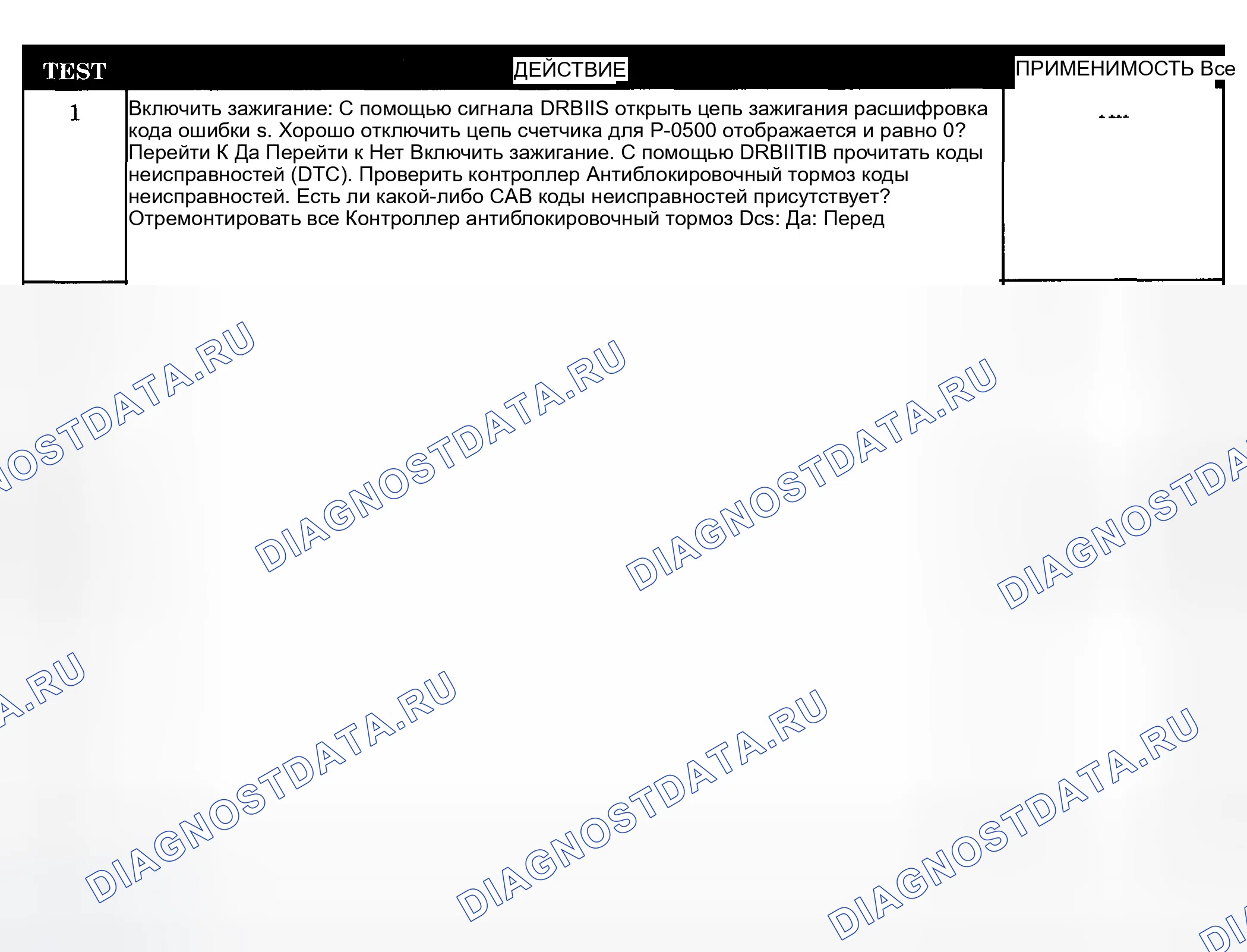 Рис. 48: Диагностическая процедура. Dodge Pickup R1500 
