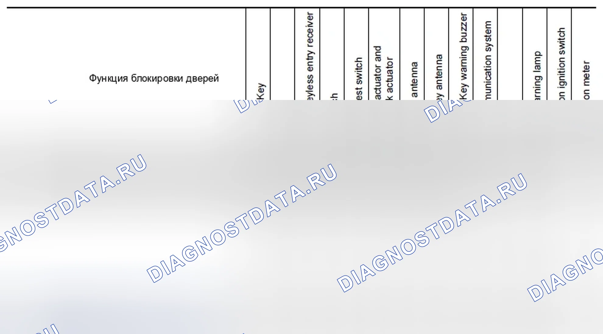 Рис. 6: ПЕРЕЧЕНЬ ДЕТАЛЕЙ, СВЯЗАННЫХ С ЭКСПЛУАТАЦИЕЙ. Infiniti FX35 II