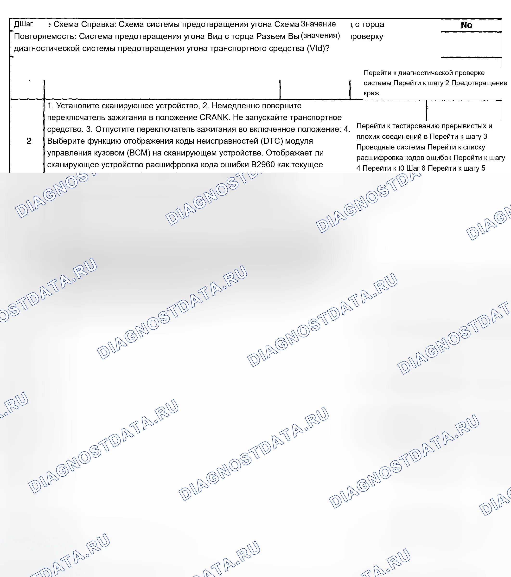 Рис. 29. Chevrolet TrailBlazer I