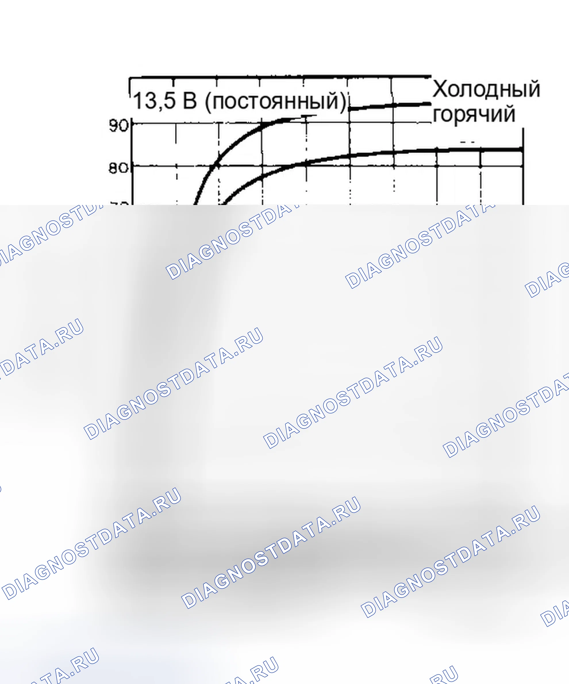 Рис. 2. Honda Prelude III рестайлинг