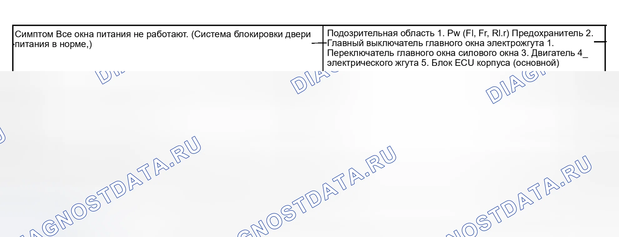 Рис. 15. Haval Xiaolong Max I