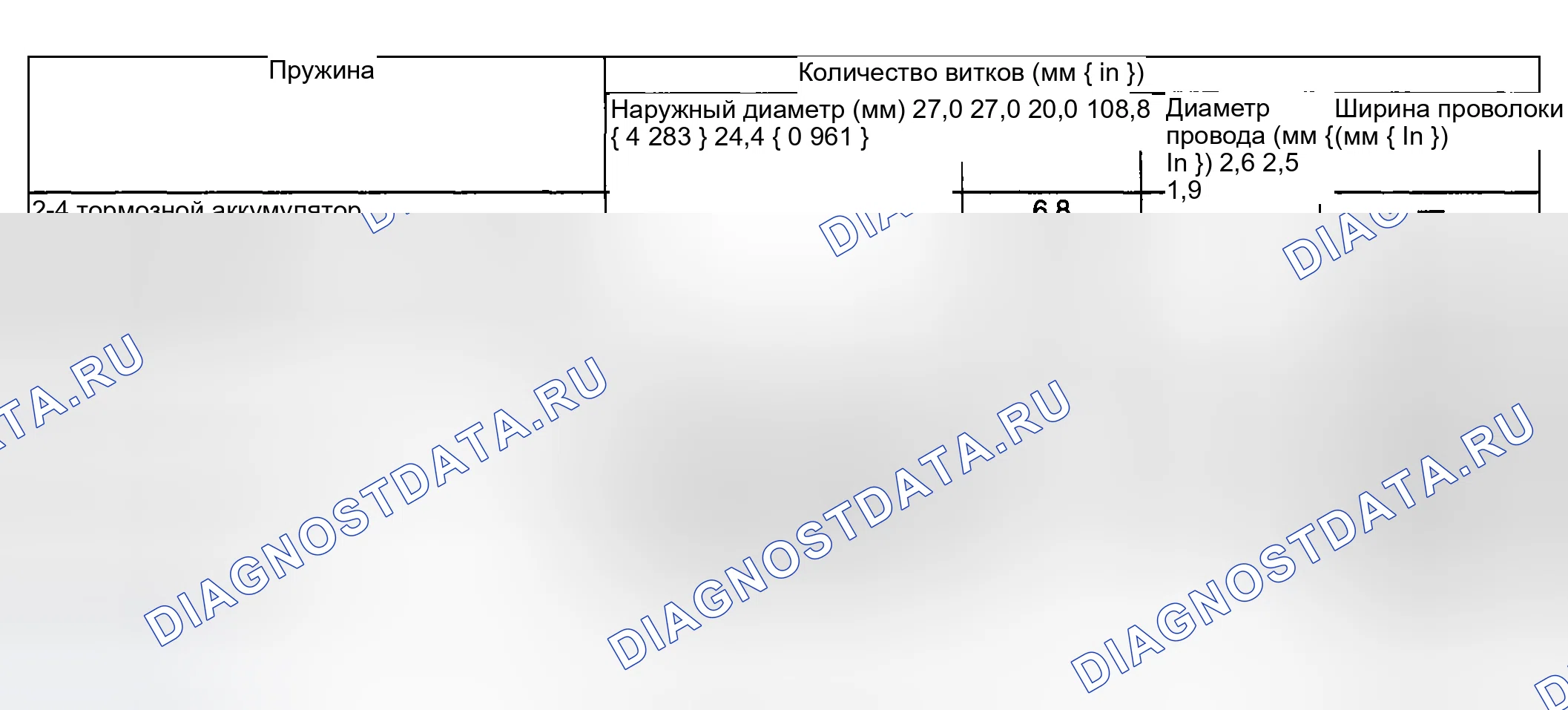Рис. 235. Mazda MPV III
