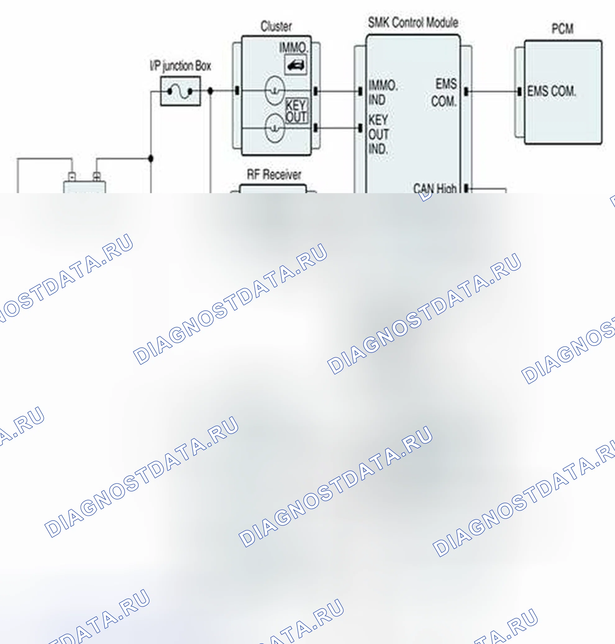 Рис. 291: Диагностическая схема. Geely SC7 I