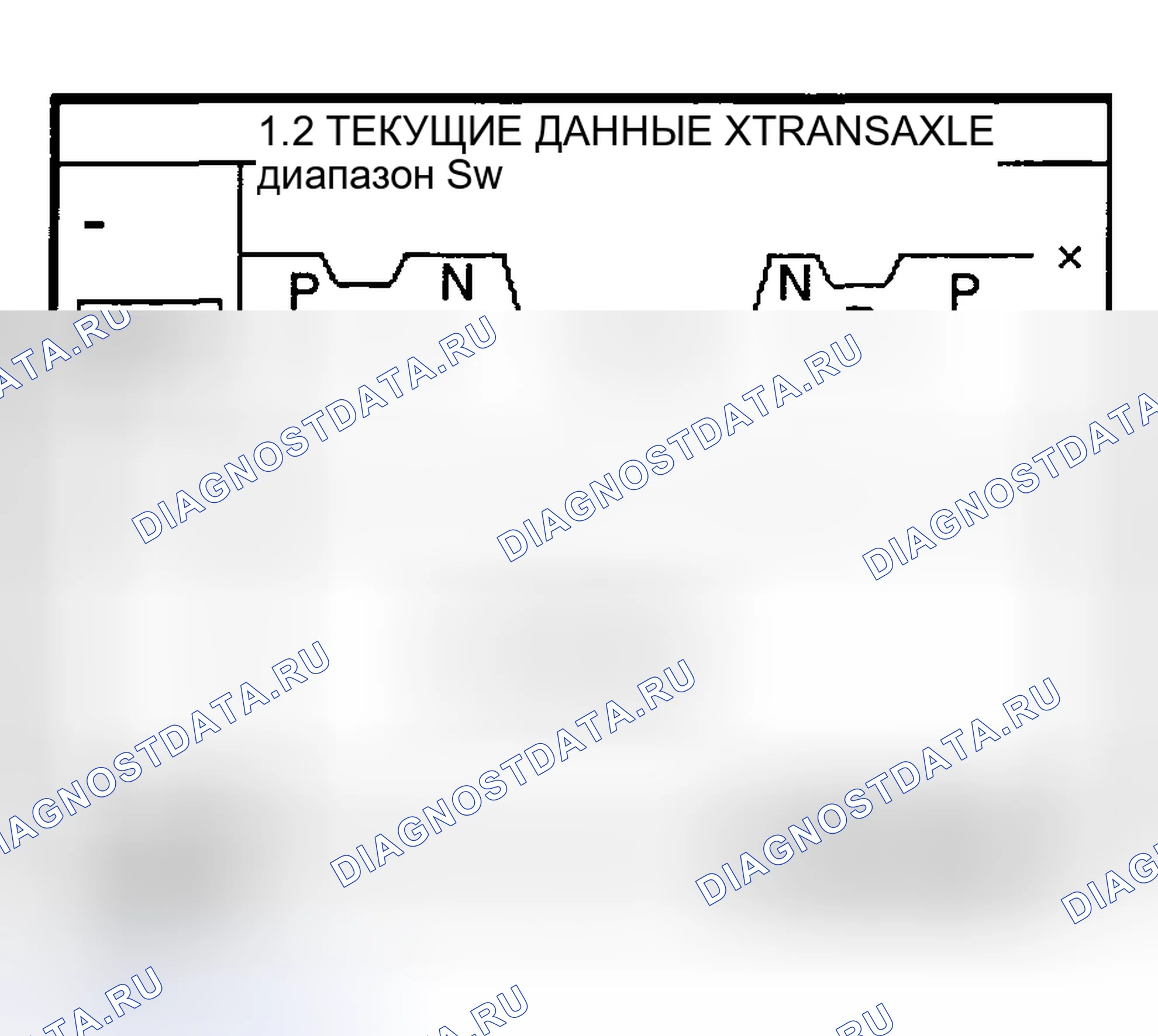 Рис. 14: МОНИТОРИНГ ДАННЫХ SCANTOOL. Haval Chitu I
