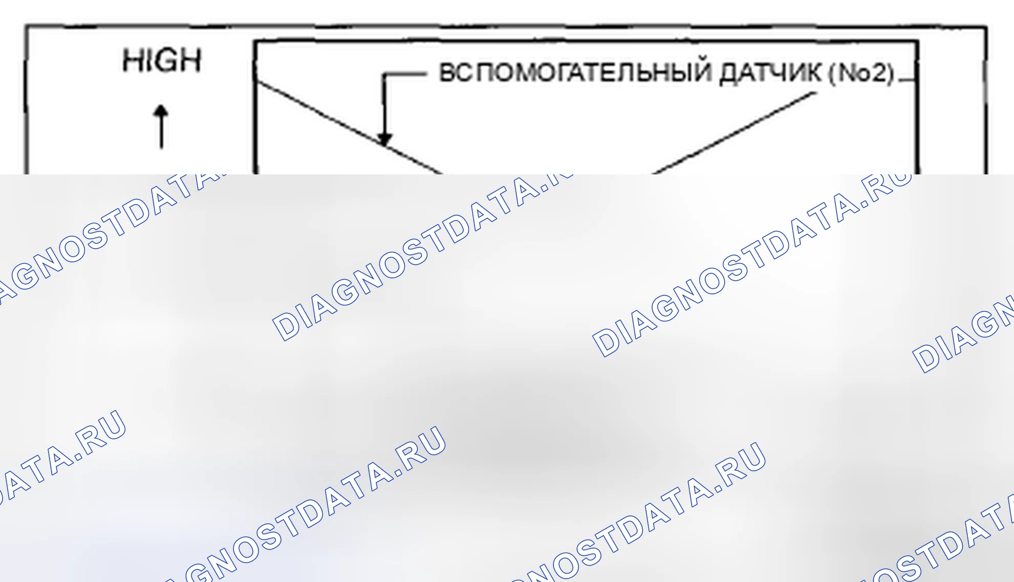 Рис. 21: График зависимости выходного напряжения основного датчика № 1 и вспомогательного датчика № 2 от угла открытия дроссельной заслонки. Mazda CX-5 I