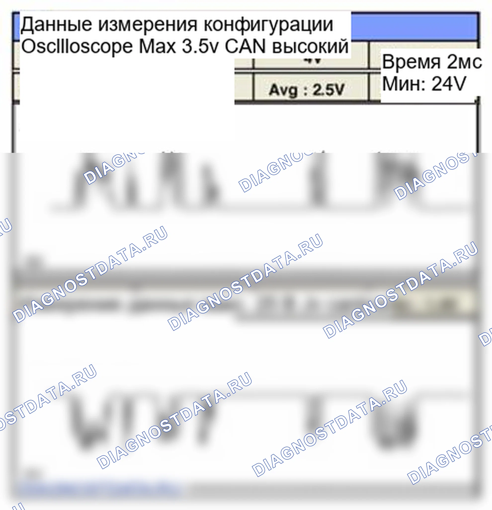 Рис. 237: Форма сигнала и данные. Hyundai Sonata VI