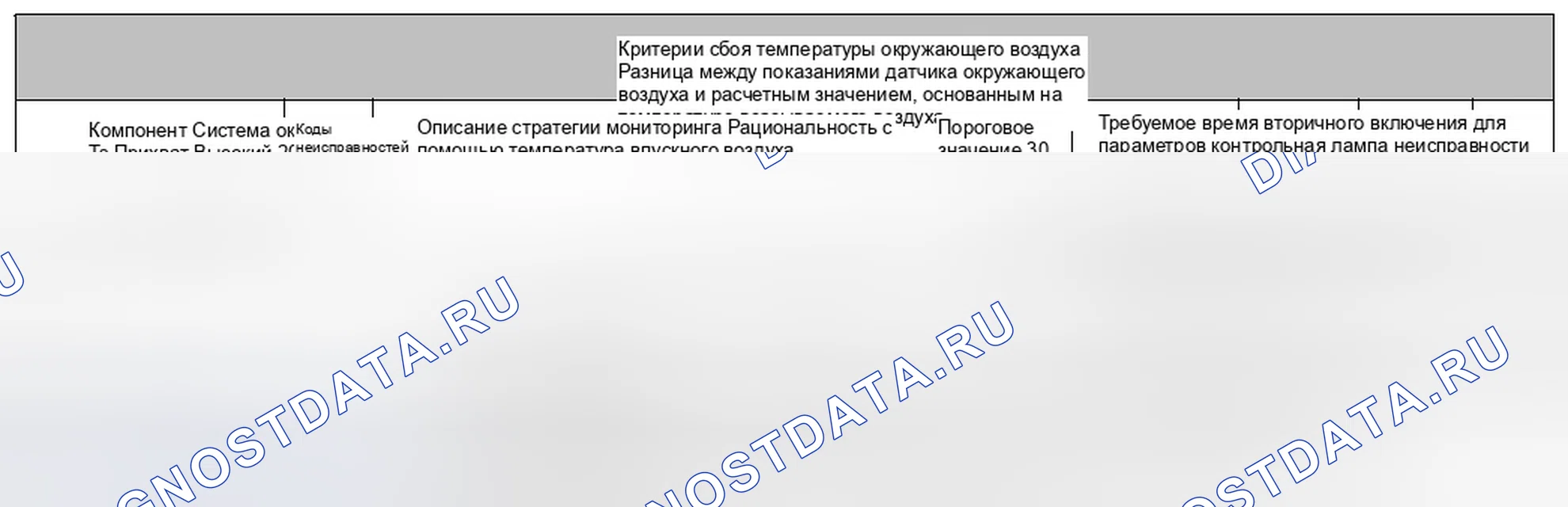 Рис. 114: Диапазон / производительность. Jaguar XF I