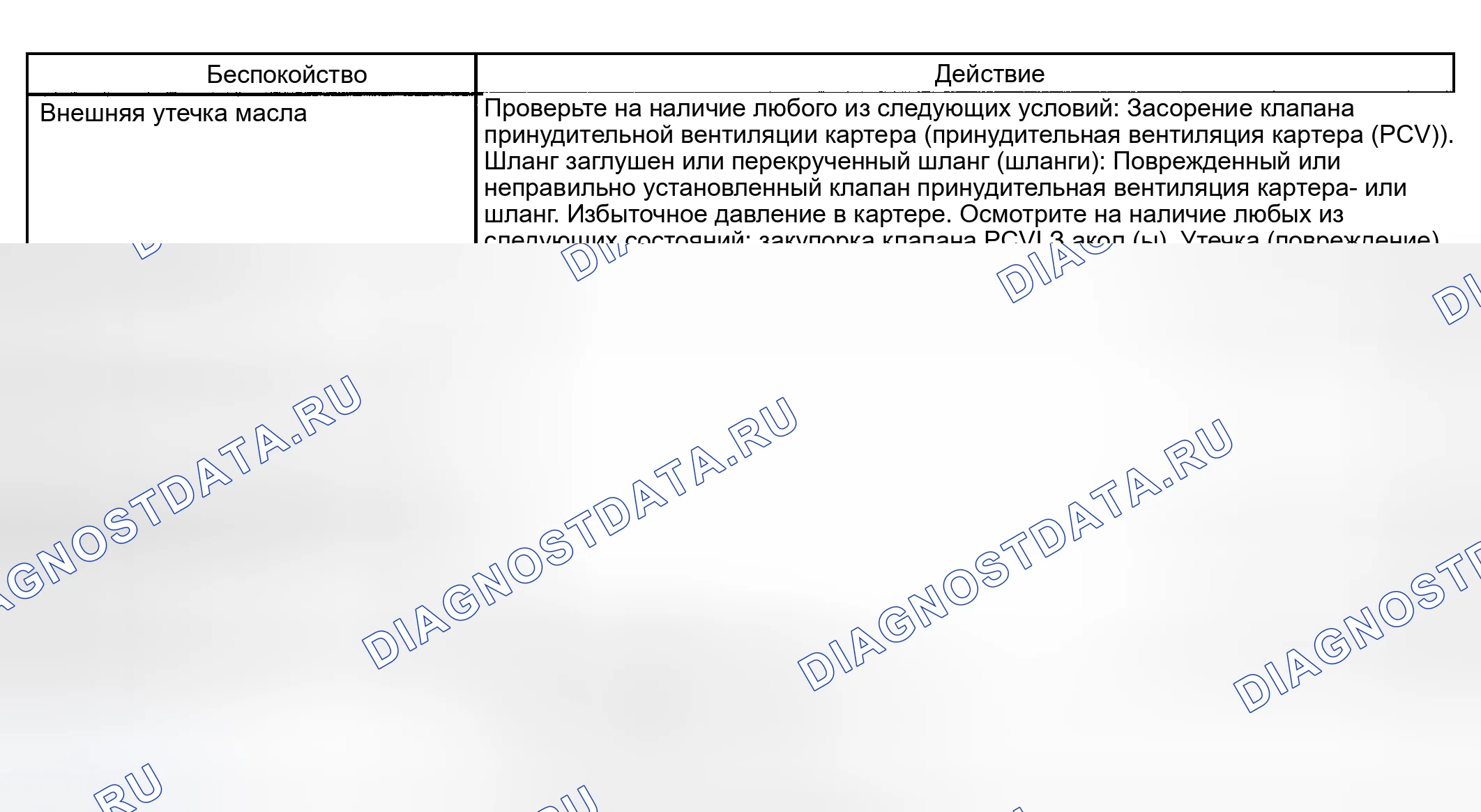 Рис. 581: Проверка / диагностика системы вентиляции картера. Hyundai Terracan I