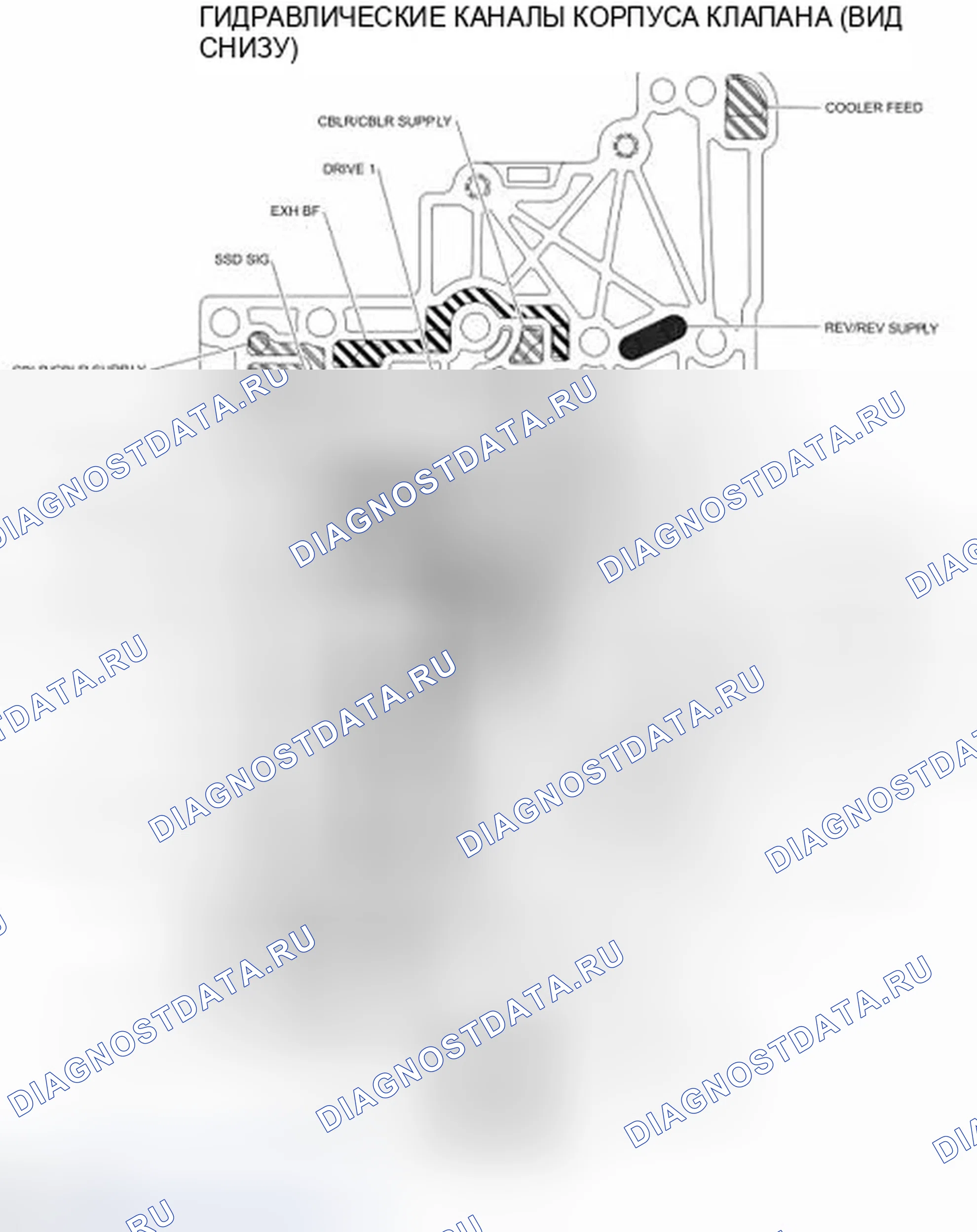 Рис. 126. Ford Edge I