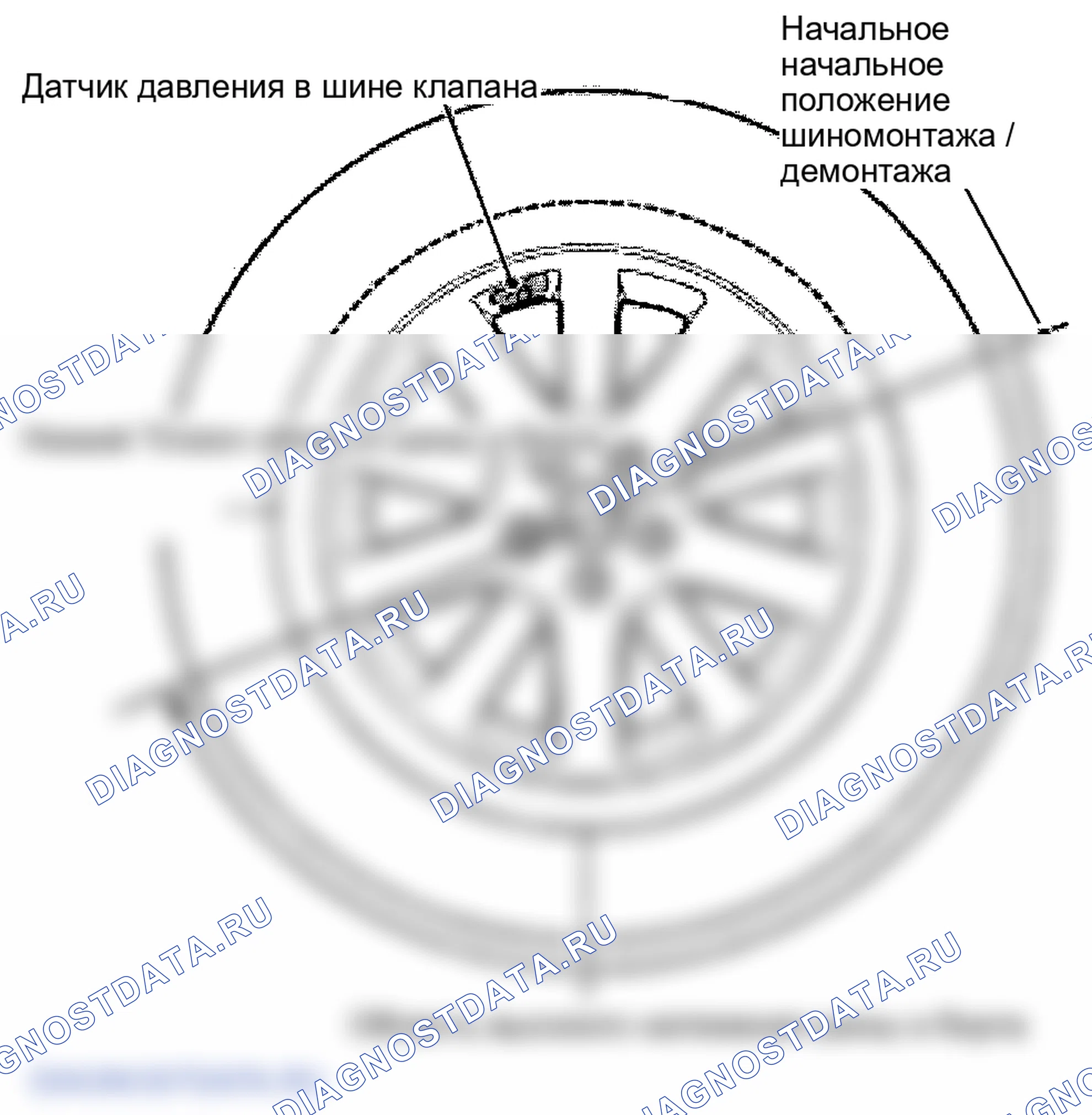 Рис. 5. Land Rover Range Rover L322