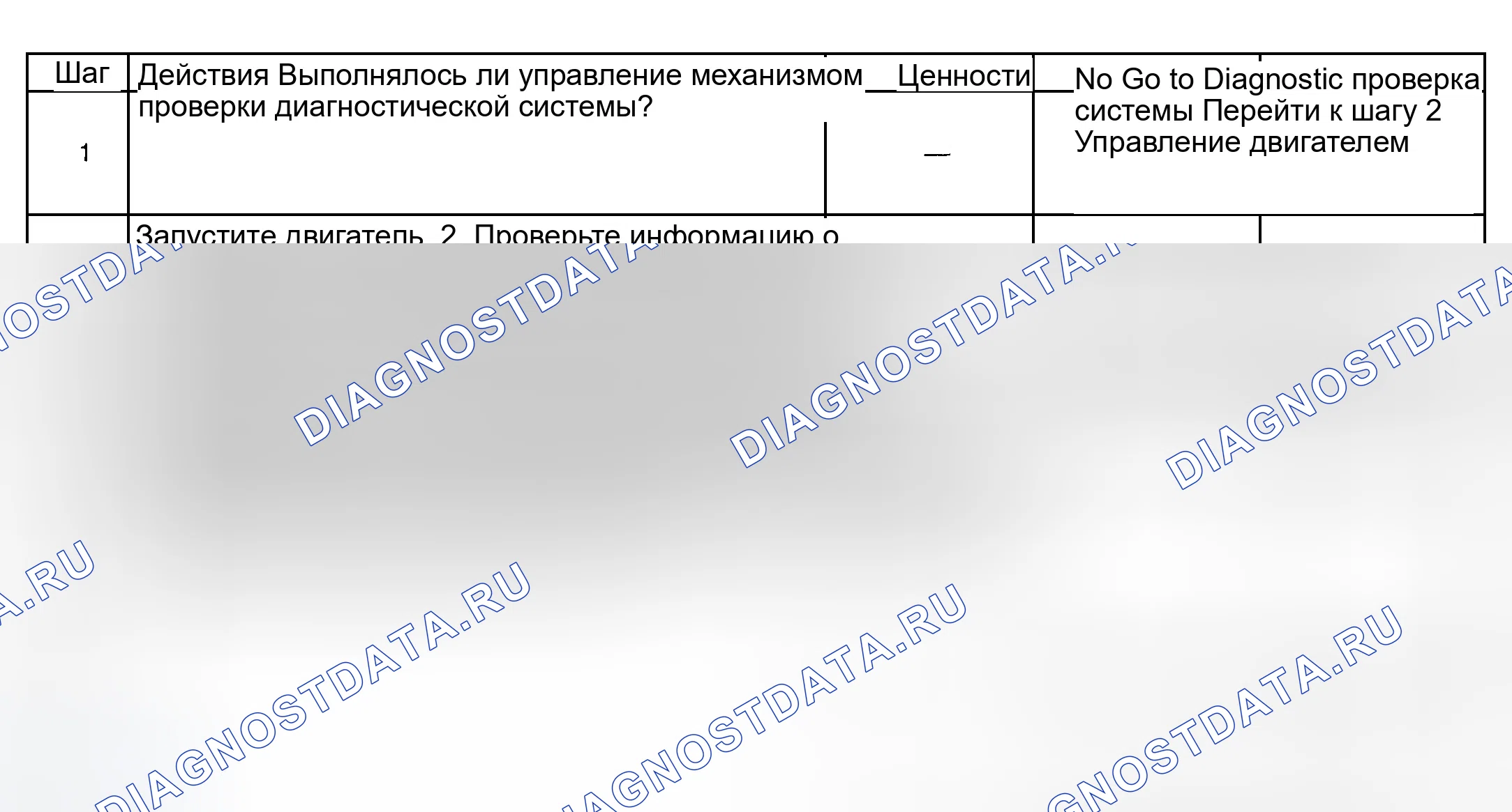 Рис. 246: Диагностическая процедура. GMC Savana H2500 