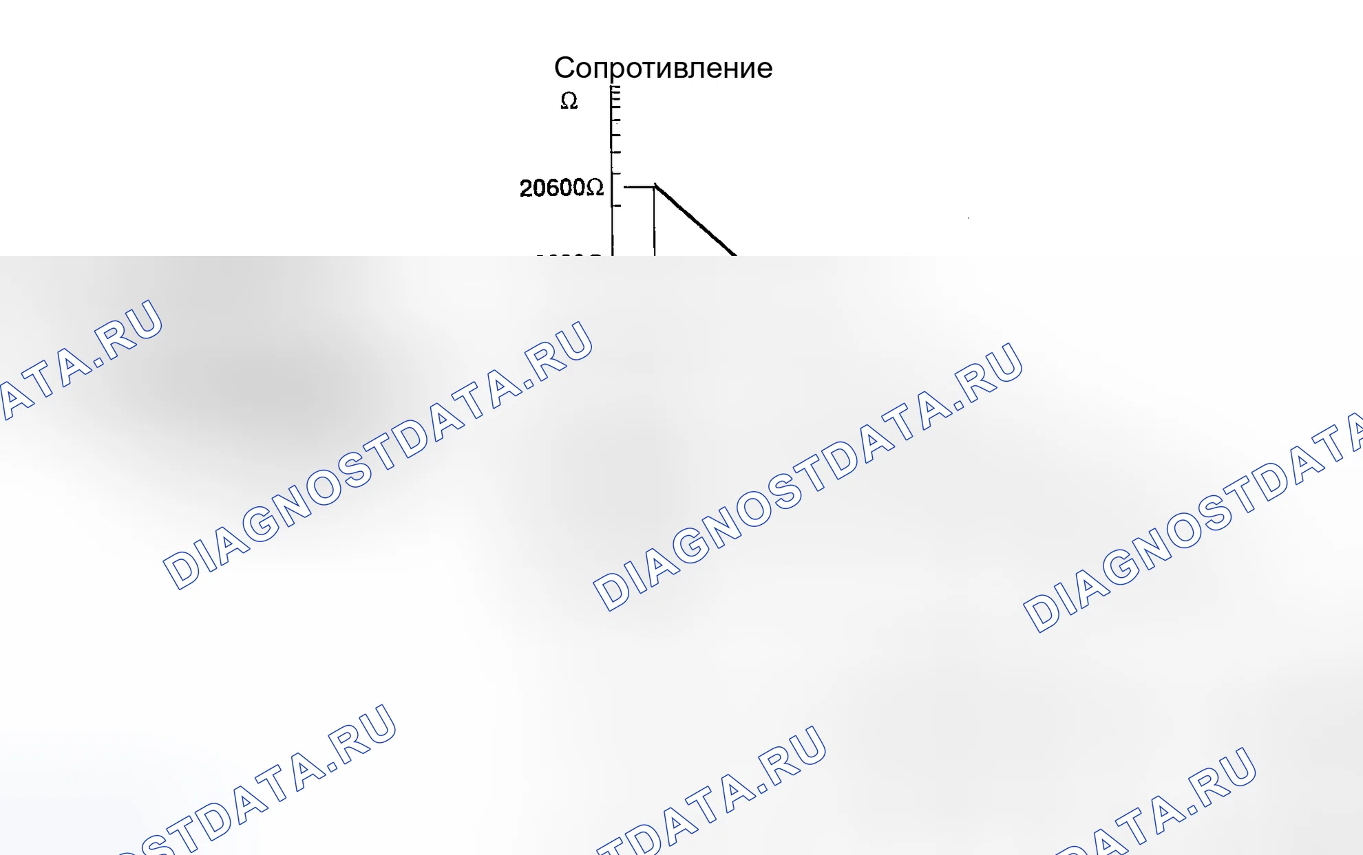 Рис. 88. Kia Picanto I