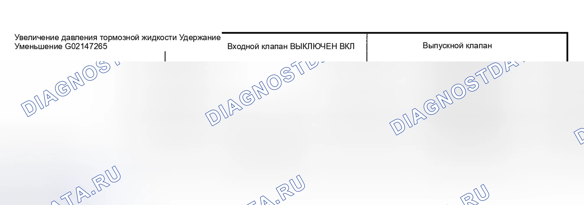Рис. 298: Кривые контрольного цикла ABS (2 из 2). Honda X-NV I