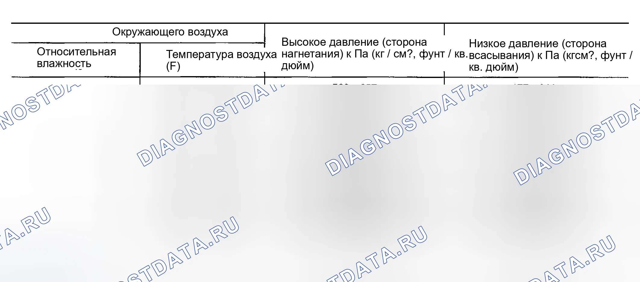 Рис. 79: Таблица зависимости температуры окружающего воздуха от рабочего давления. Infiniti I35 II