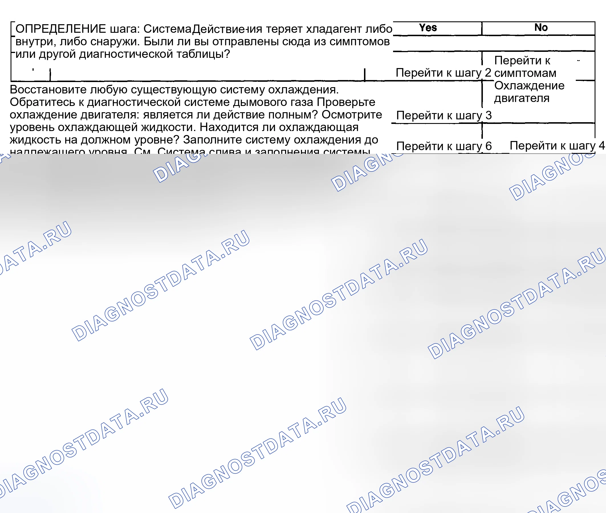 Рис. 20: Таблица потерь охлаждающей жидкости. Hyundai Venue I