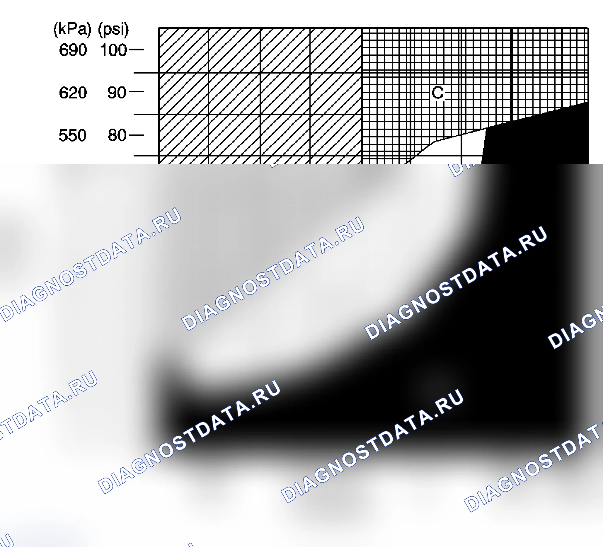 Рис. 4. Chevrolet Chevy Express G1500 