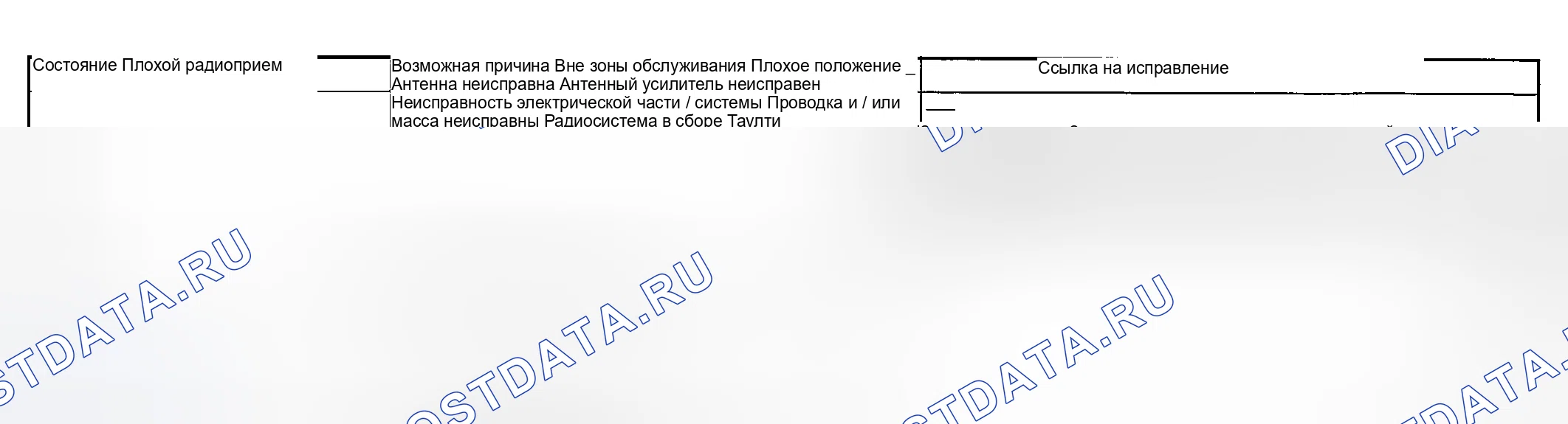 Рис. 21: Радио. Suzuki Aerio I