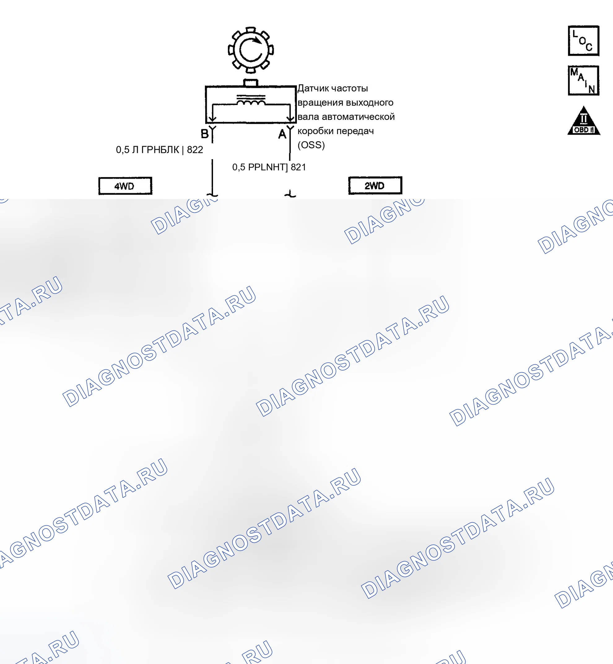 Рис. 983: расшифровка кода ошибки P0502: низкая скорость автомобиля и высокая скорость двигателя в диапазоне приводных шестерен. Chevrolet Silverado 1500 HD 