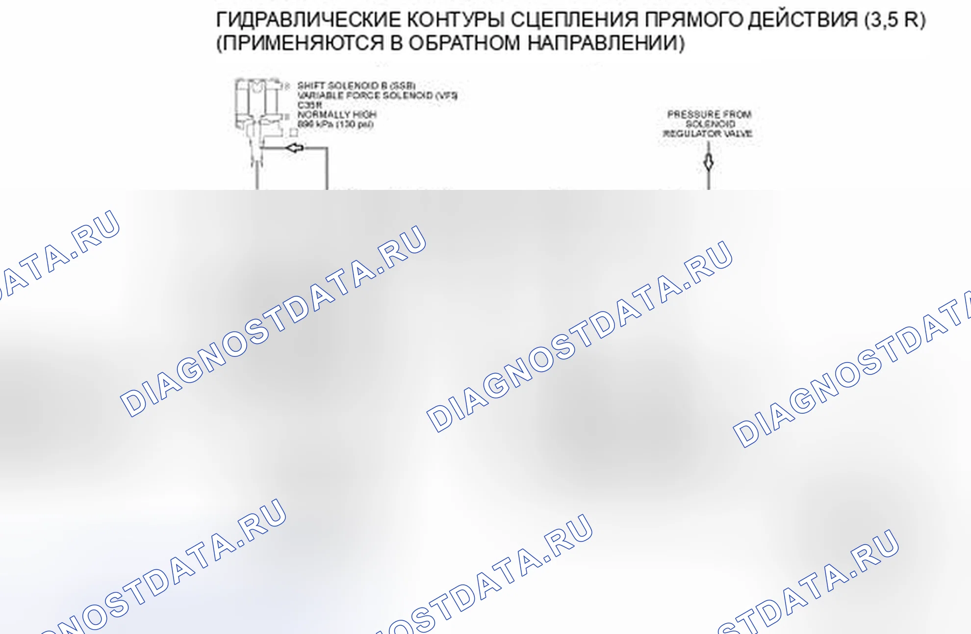Рис. 144: Гидравлические схемы прямого (3, 5, R) сцепления. Hyundai Lafesta I рестайлинг