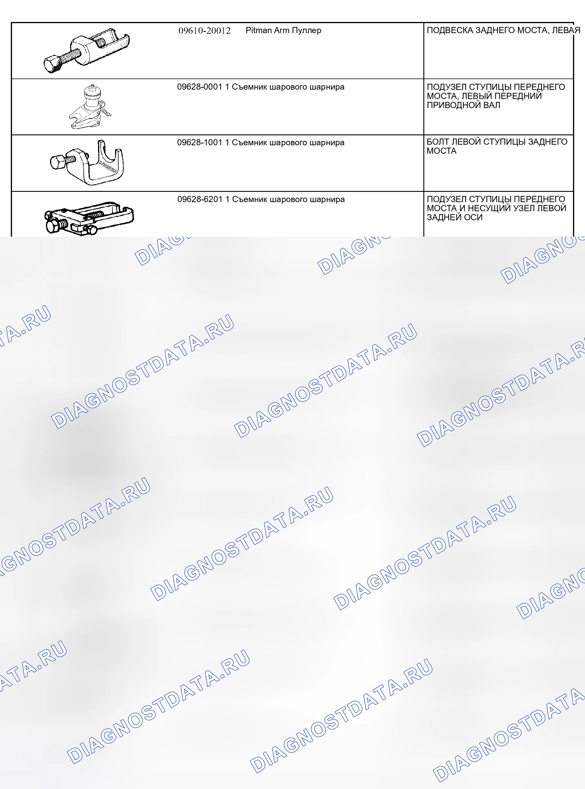 Рис. 29. Kia Sorento I