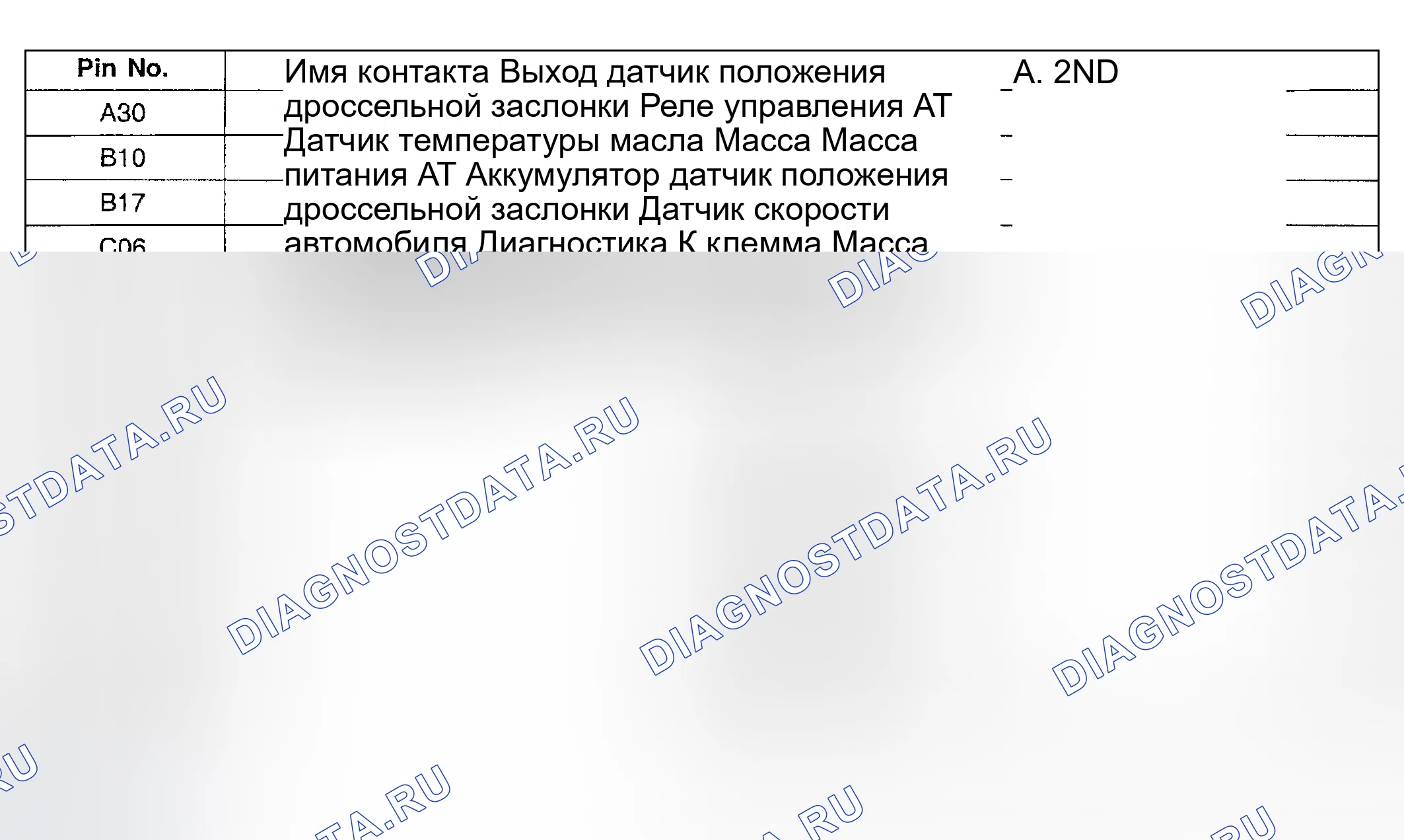 Рис. 331: НОМЕР И ИМЯ КОМБИНИРОВАННОГО РАЗЪЕМА блок управления двигателем (ТОЛЬКО ДЛЯ). Kia Sedona I