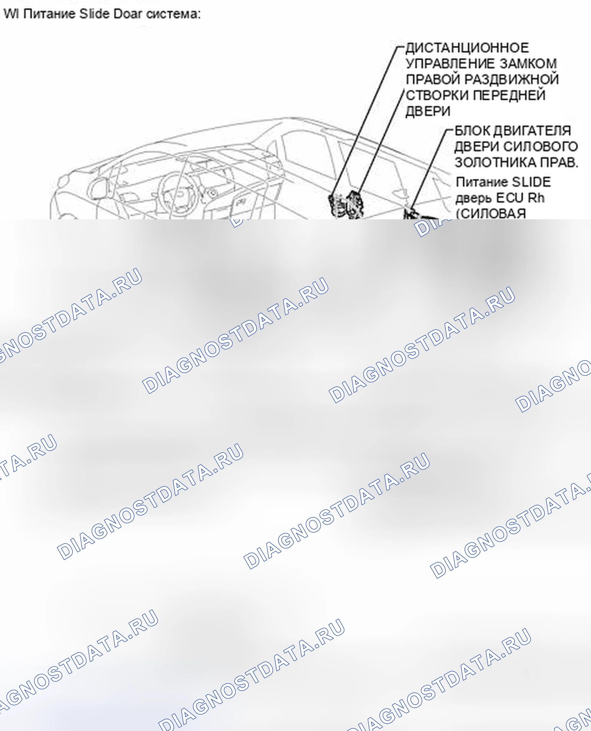 Рис. 35: ИЛЛЮСТРАЦИЯ. Toyota Sienna III