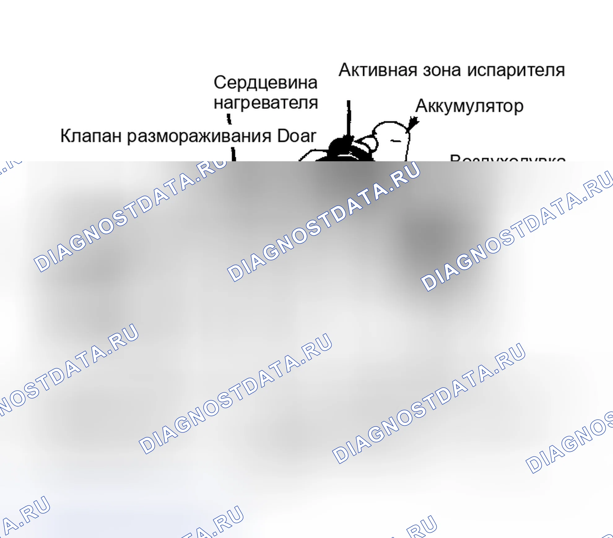 Рис. 25: Типовой нагреватель - Модуль кондиционер Обратить внимание на взаимосвязь различных компонентов.. Oldsmobile Omega I